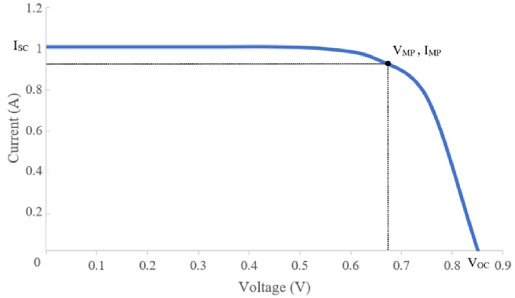 Drones 05 00044 g002