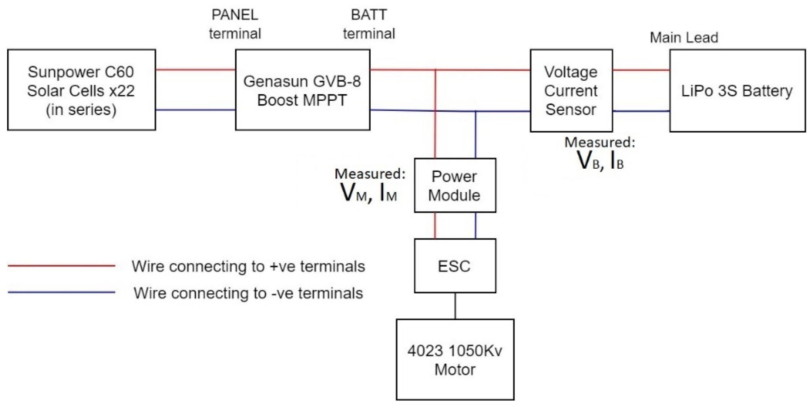 Drones 05 00044 g006