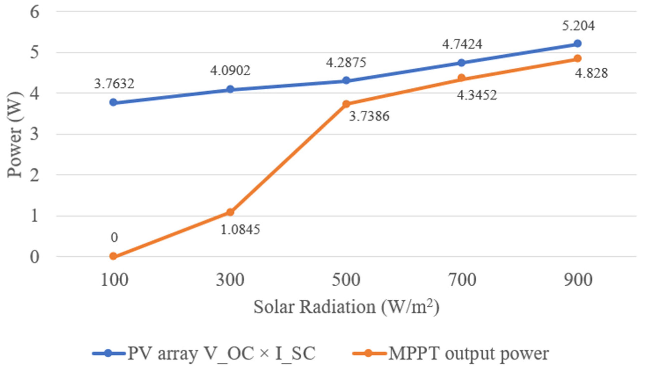 Drones 05 00044 g010