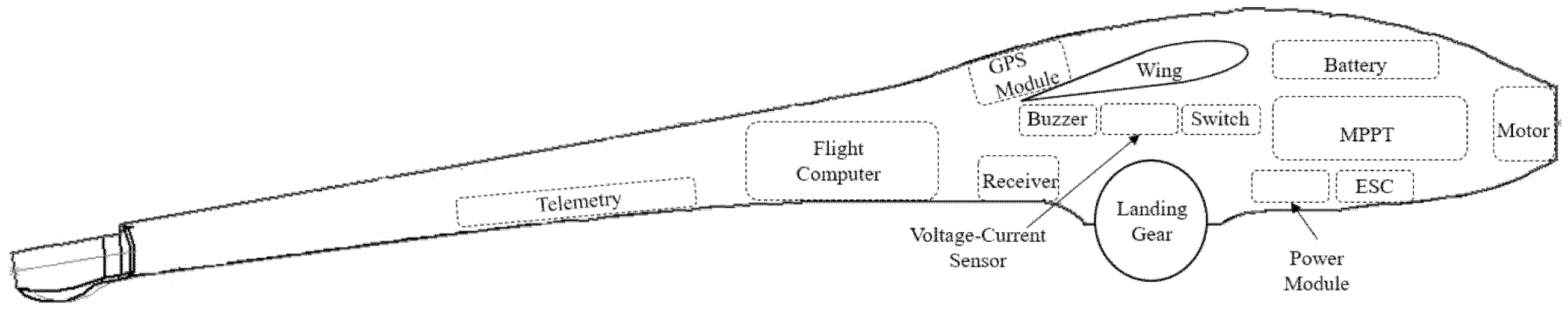 Drones 05 00044 g011