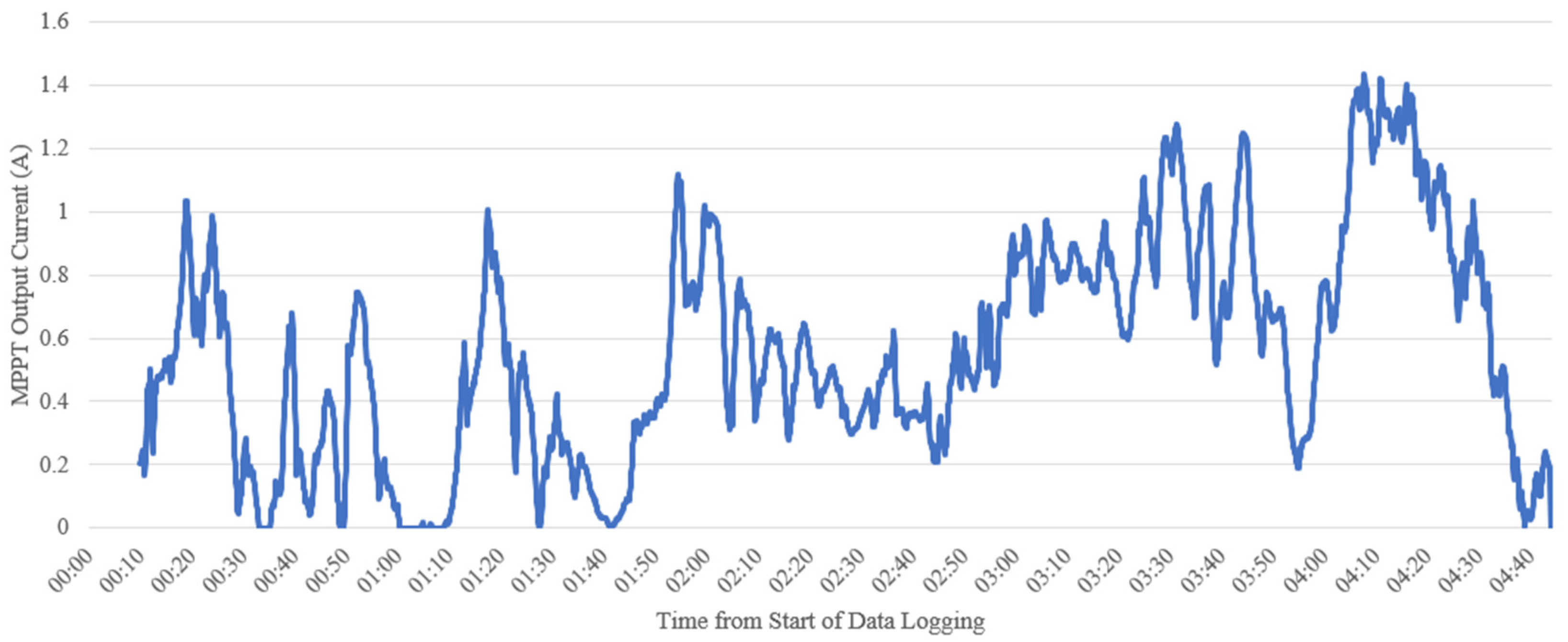 Drones 05 00044 g015