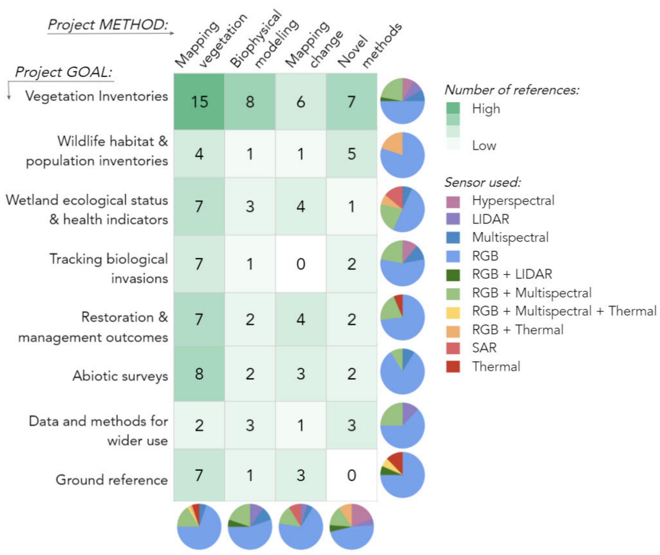 Drones 05 00045 g003 Drones 05 00045 g003