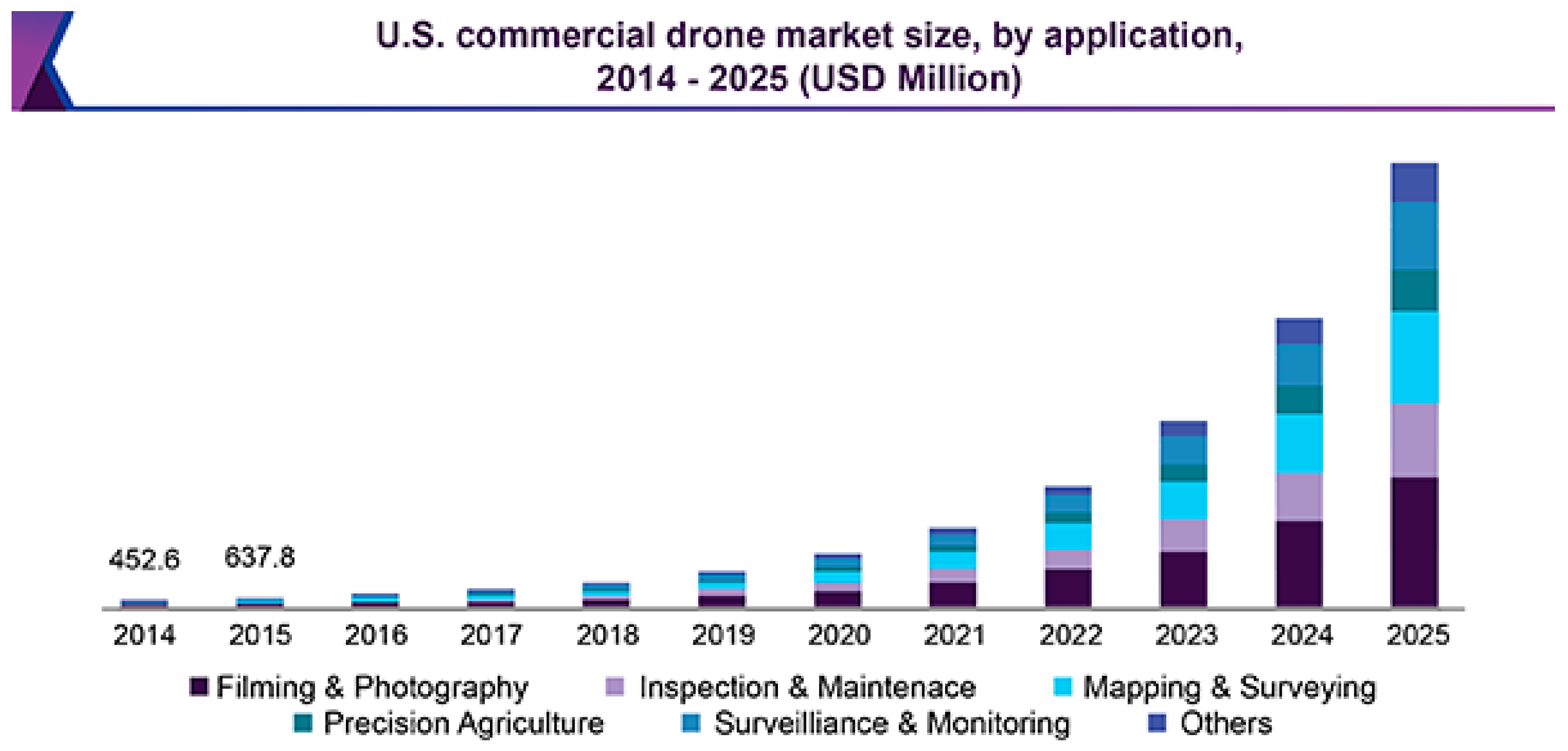 Drones 05 00046 g002 Drones 05 00046 g002