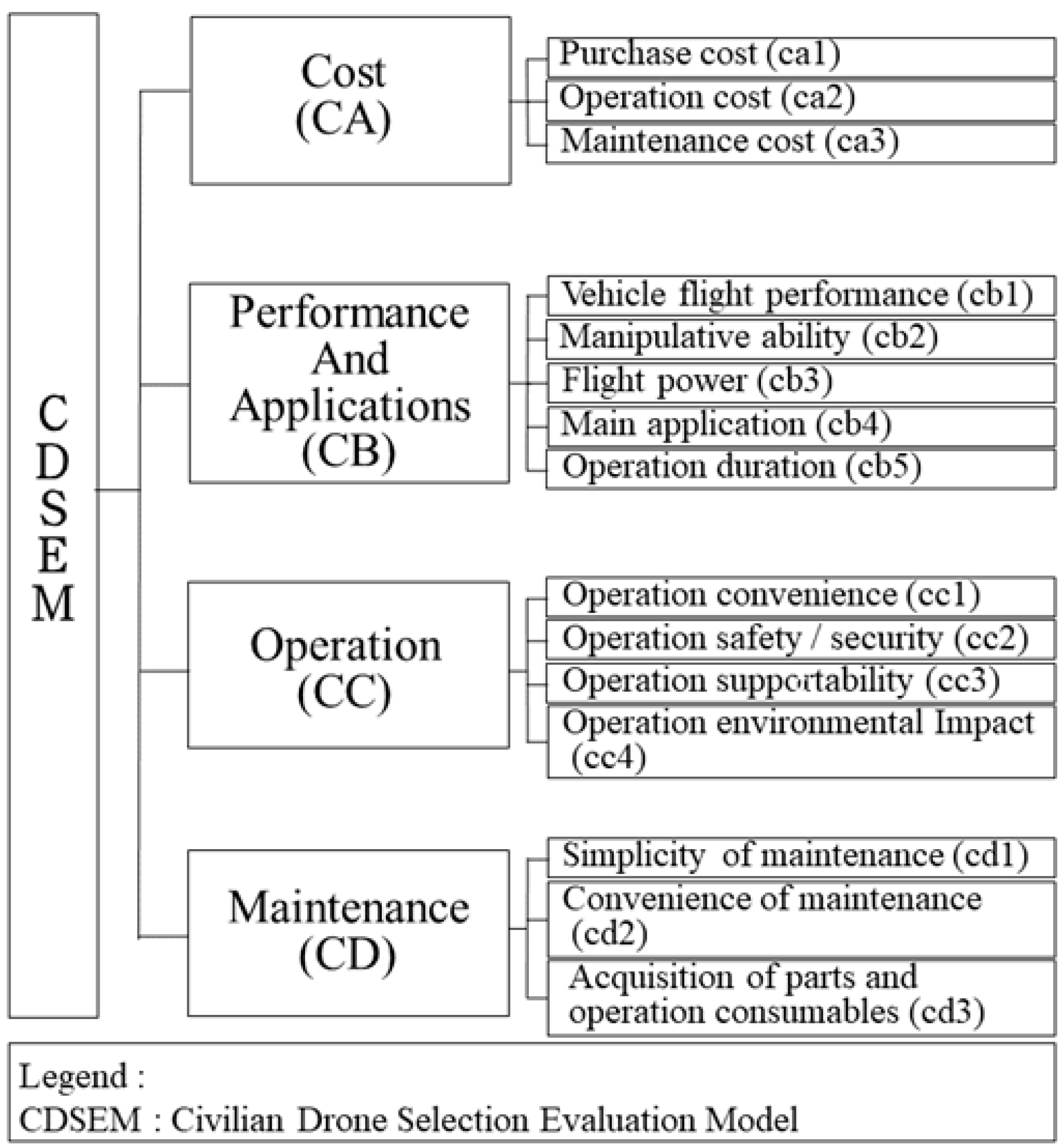 Drones 05 00046 g004 Drones 05 00046 g004
