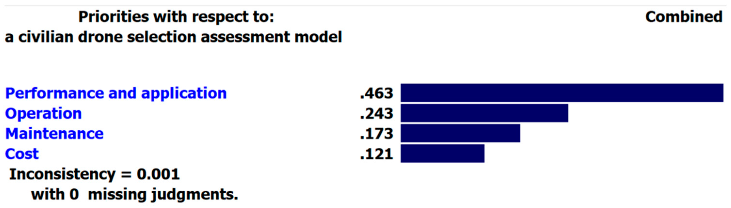 Drones 05 00046 g005 Drones 05 00046 g005