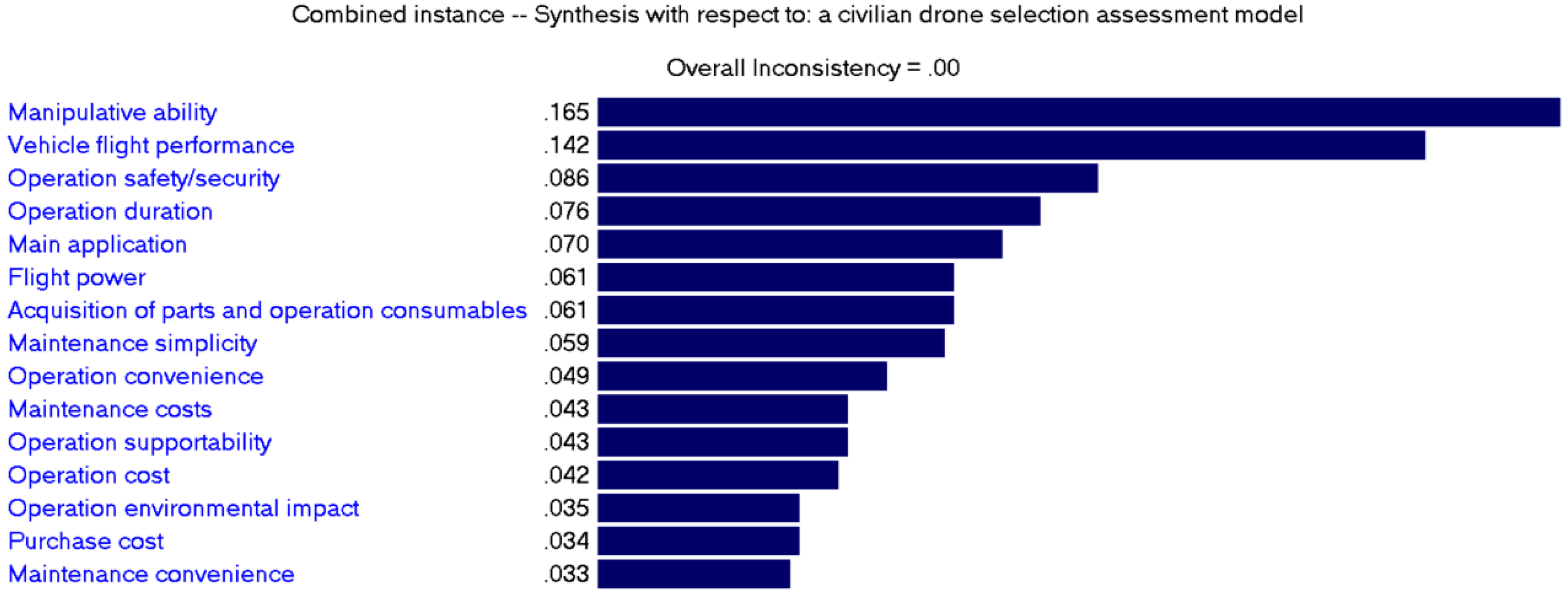 Drones 05 00046 g006 Drones 05 00046 g006