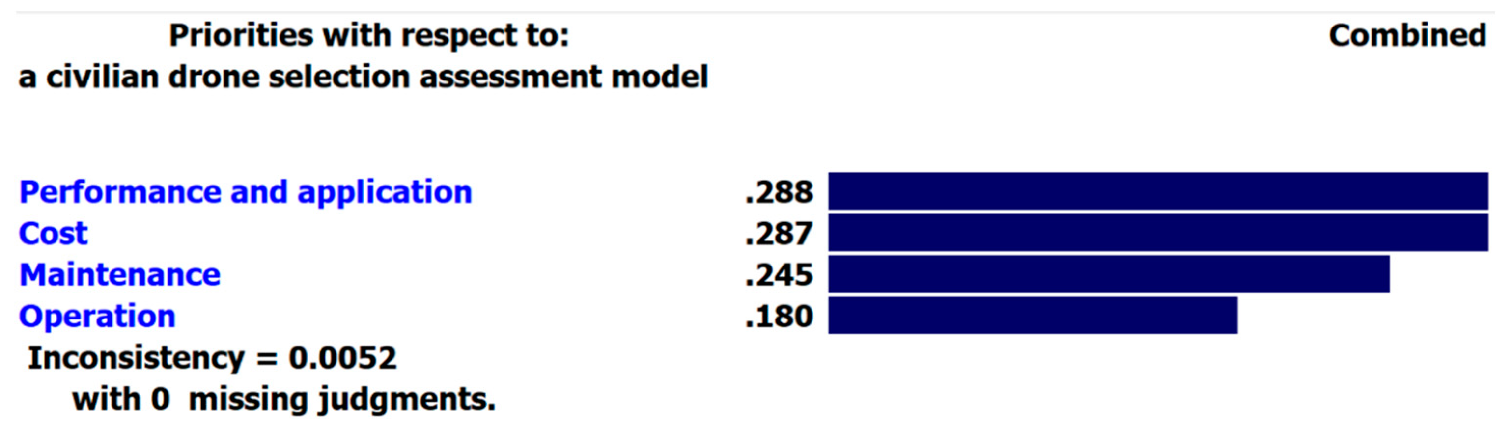 Drones 05 00046 g007 Drones 05 00046 g007