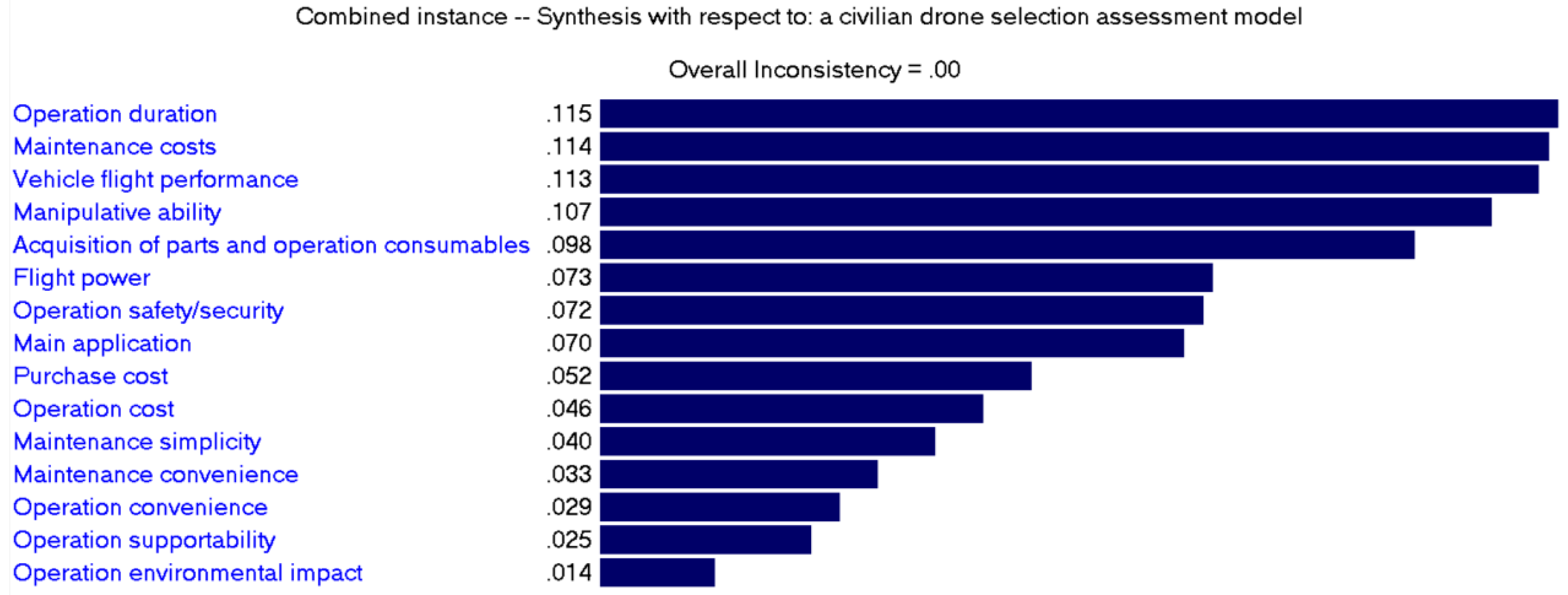 Drones 05 00046 g008 Drones 05 00046 g008
