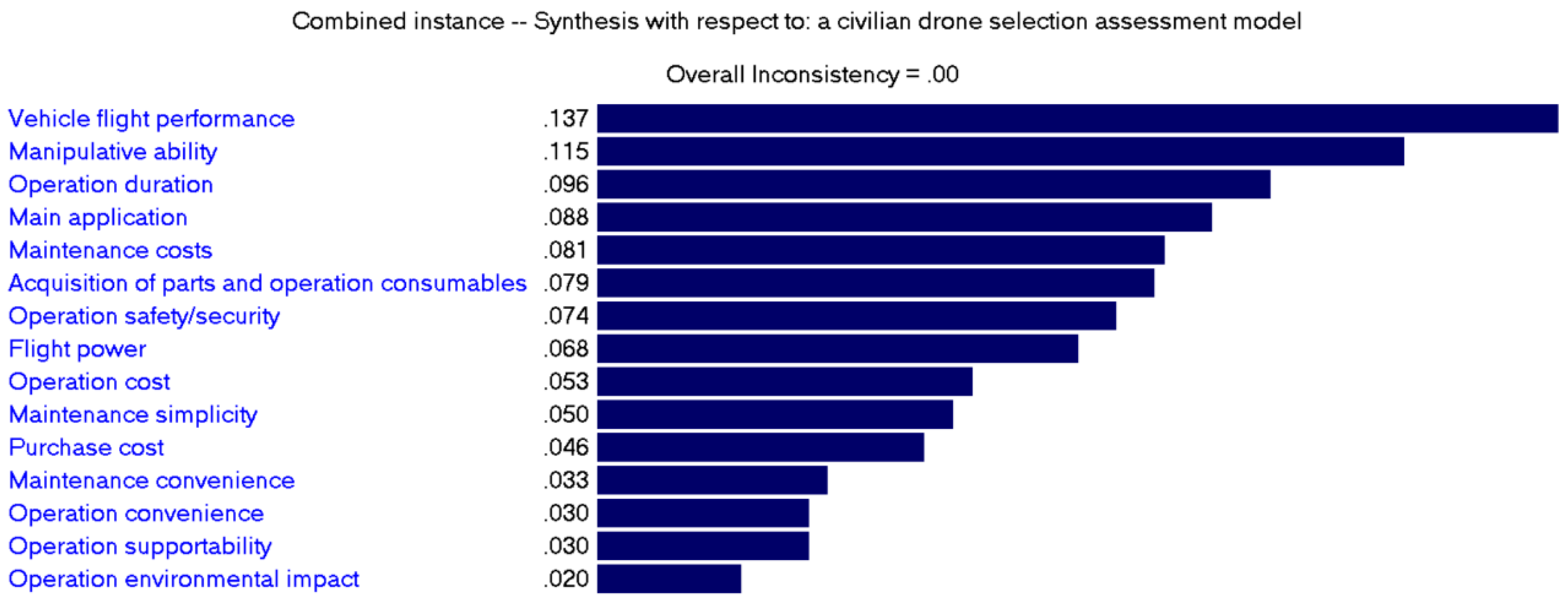Drones 05 00046 g0a2 Drones 05 00046 g0a2