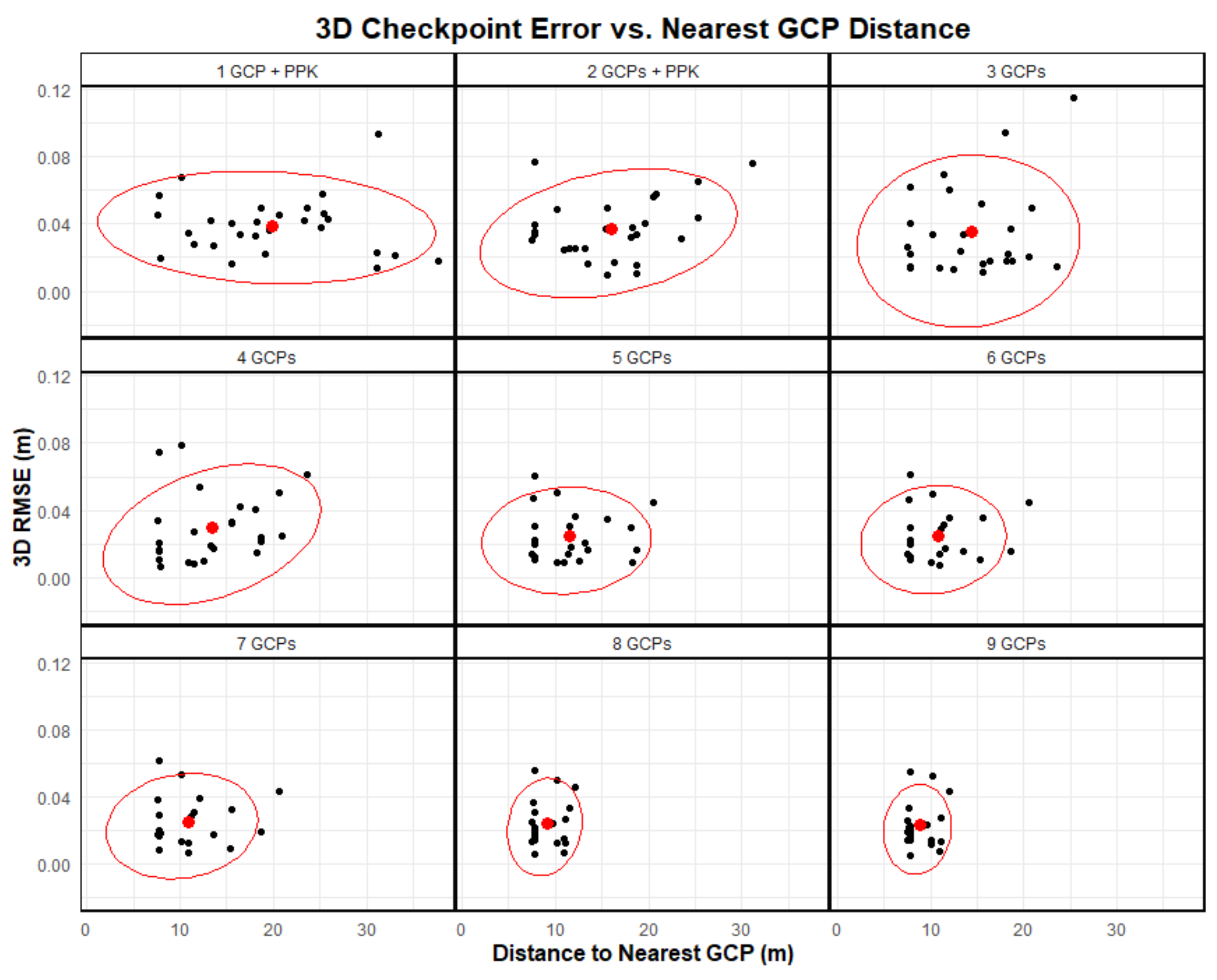 Drones 05 00050 g008 Drones 05 00050 g008