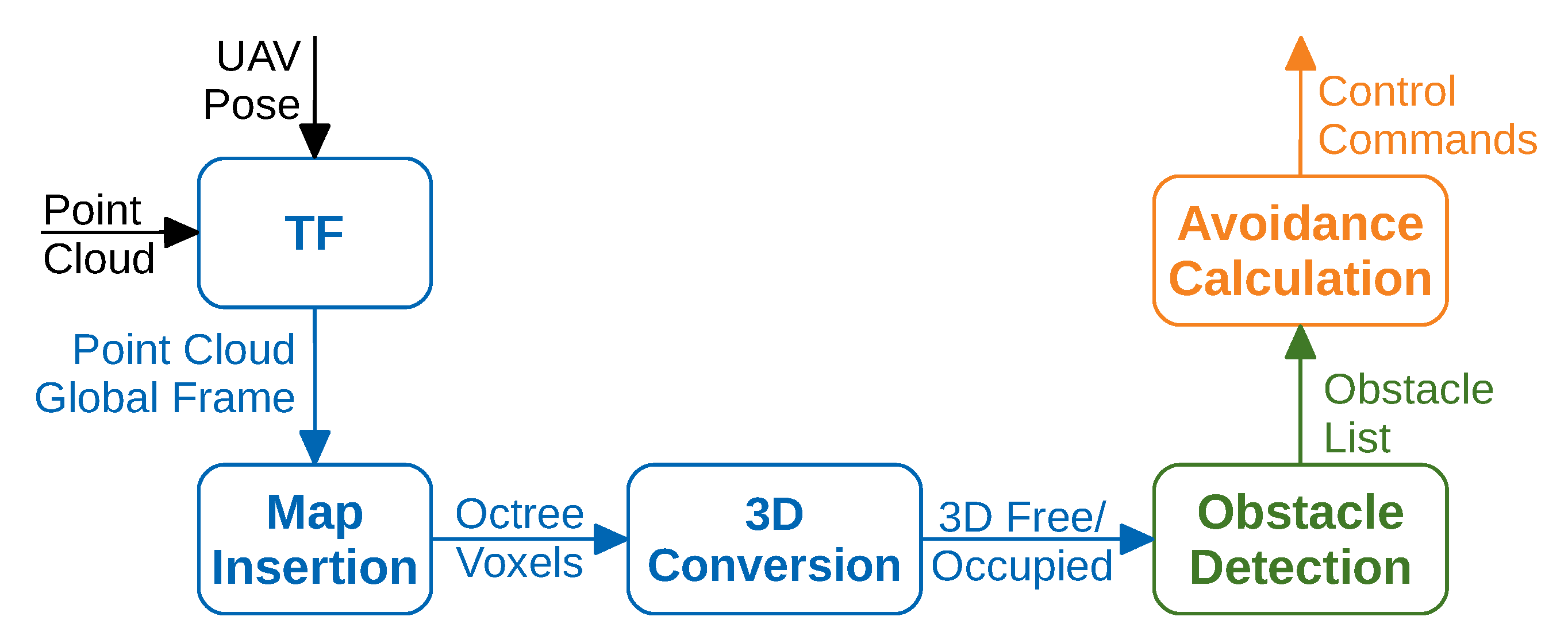 Drones 05 00051 g006