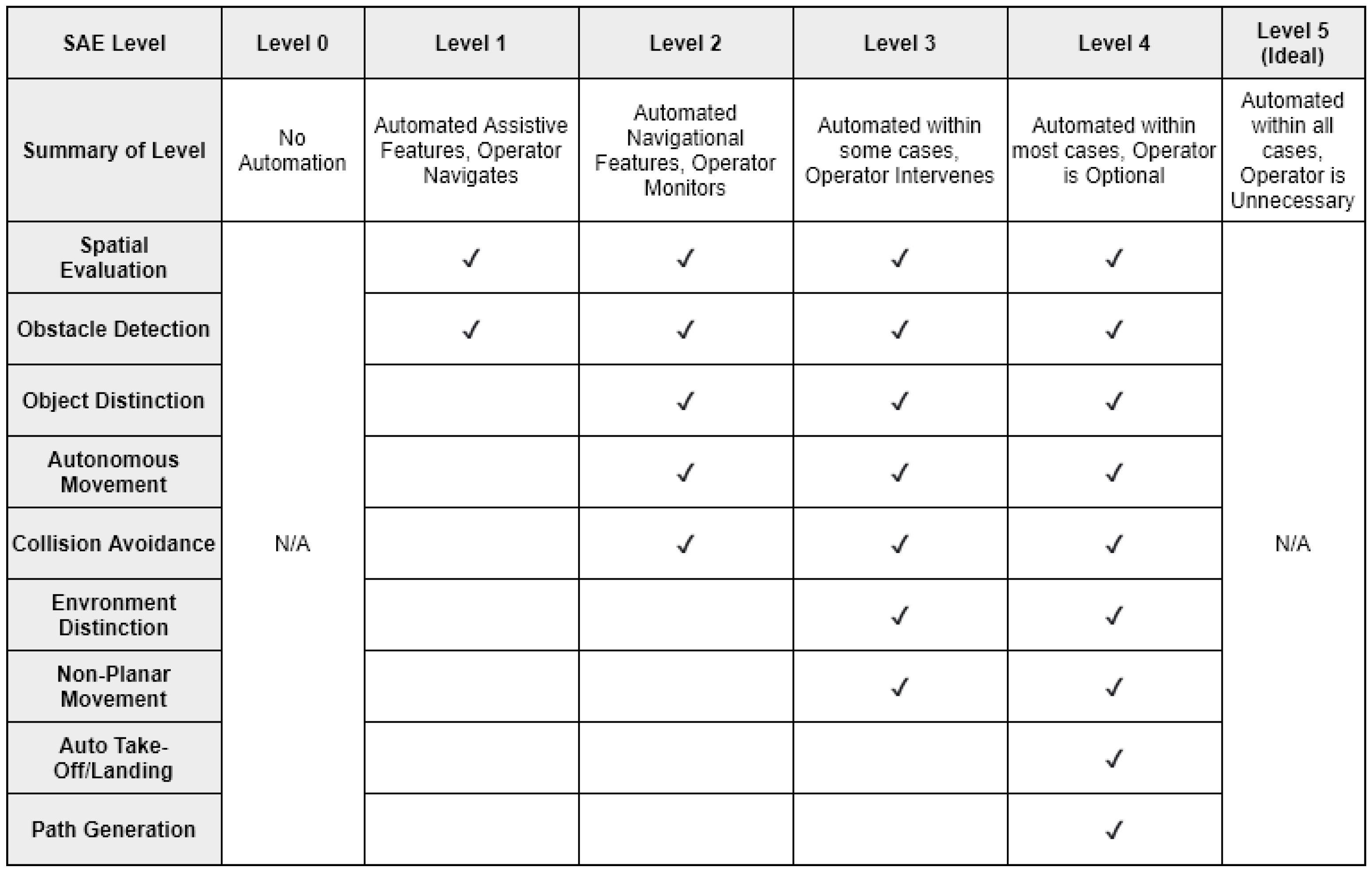 Drones 05 00052 g002