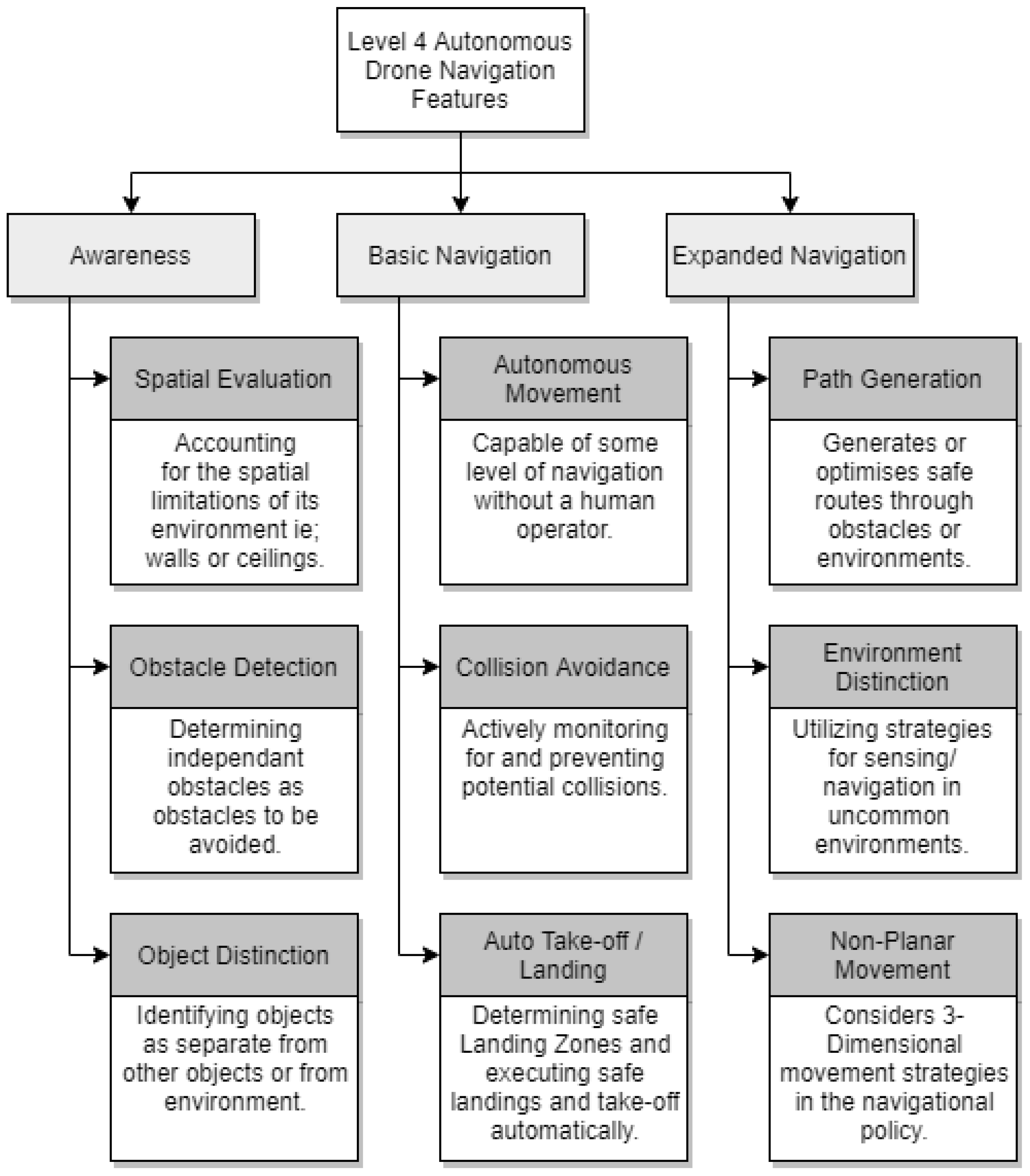 Drones 05 00052 g003