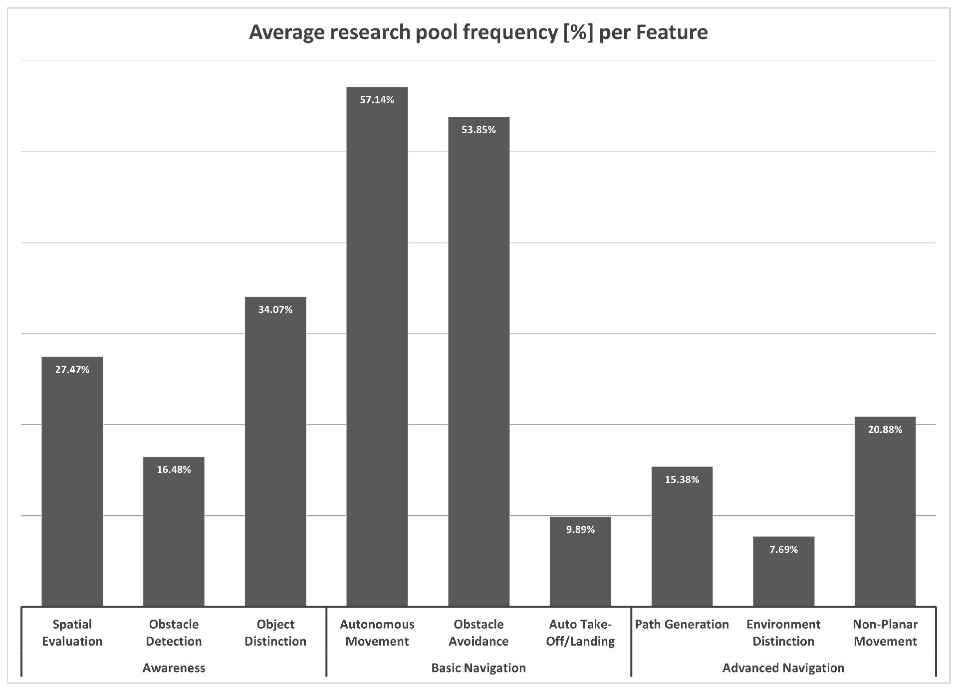 Drones 05 00052 g004