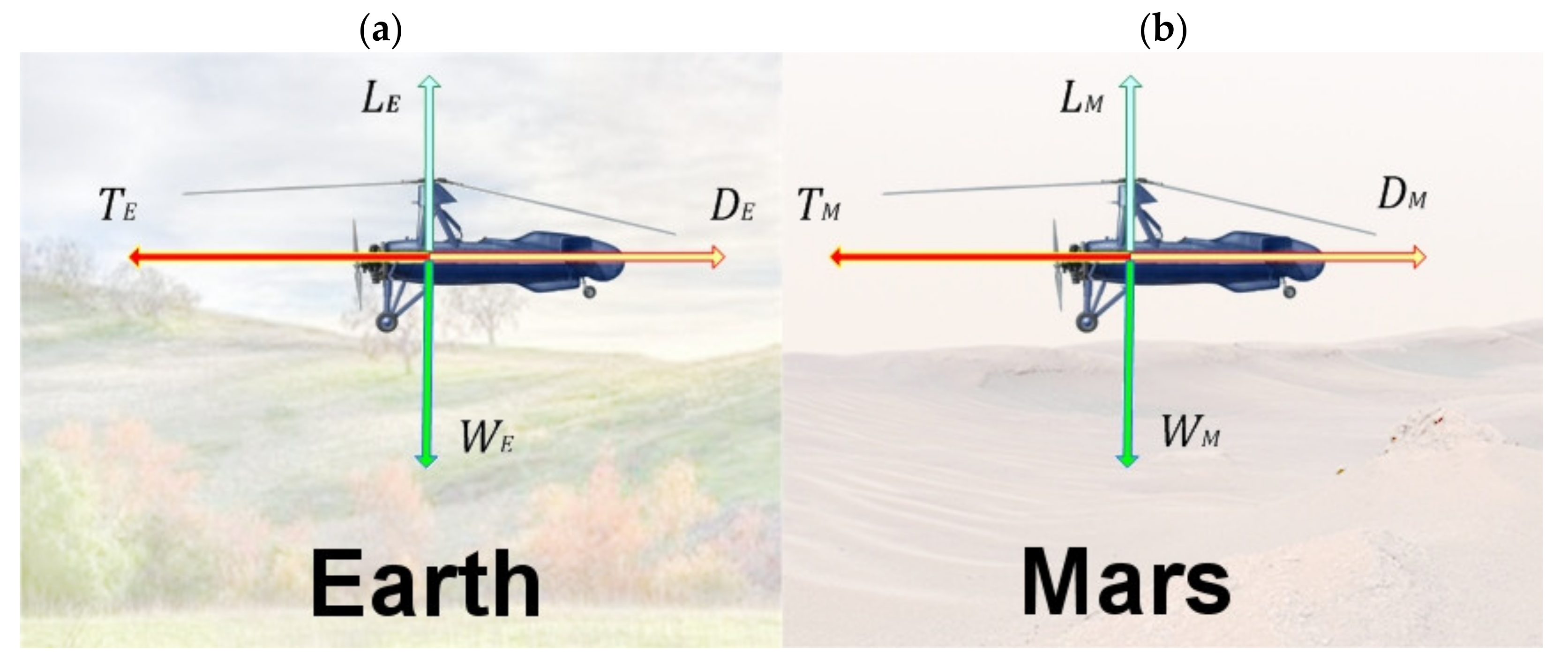 Drones 05 00053 g003