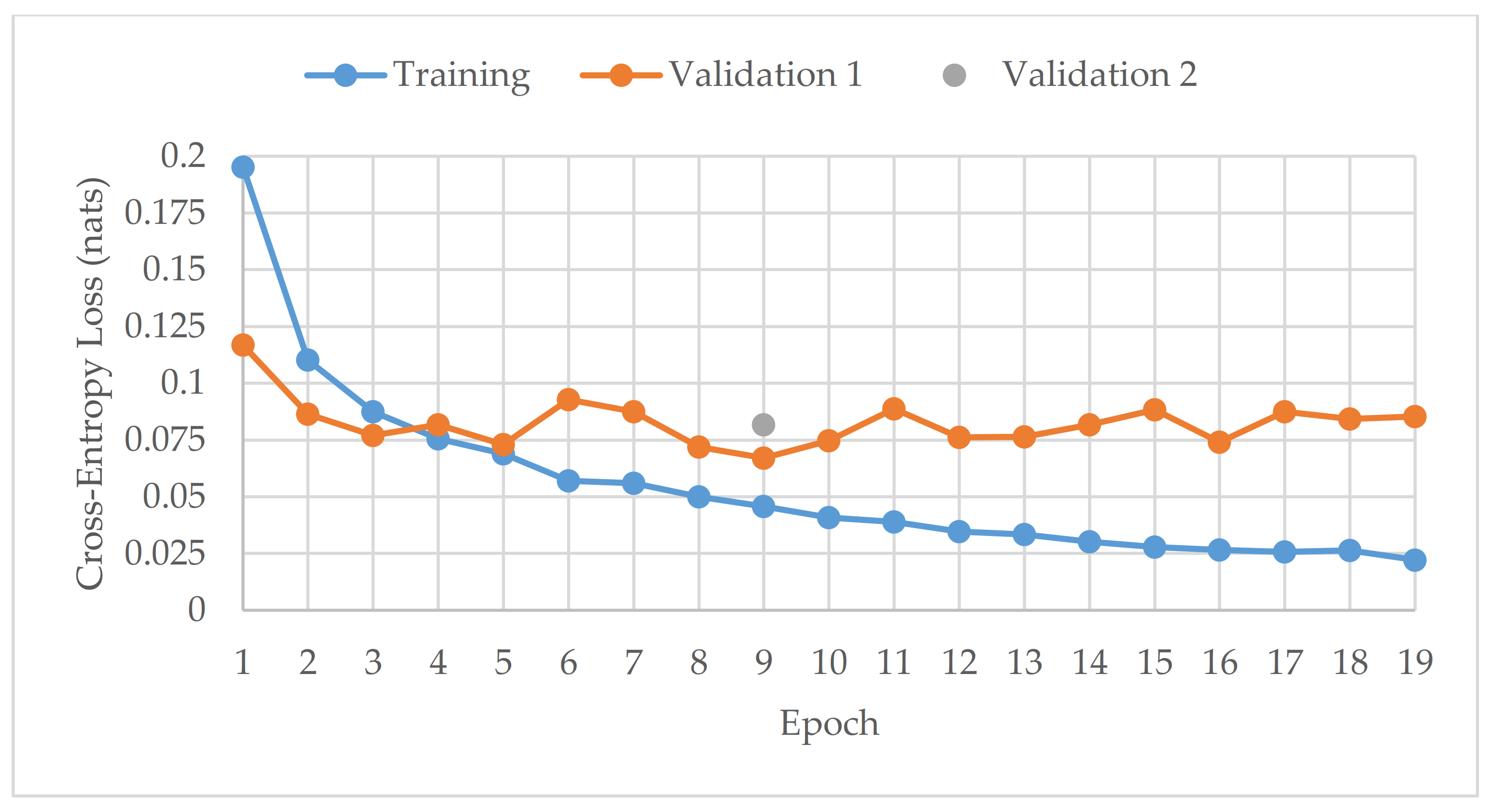 Drones 05 00054 g004 Drones 05 00054 g004