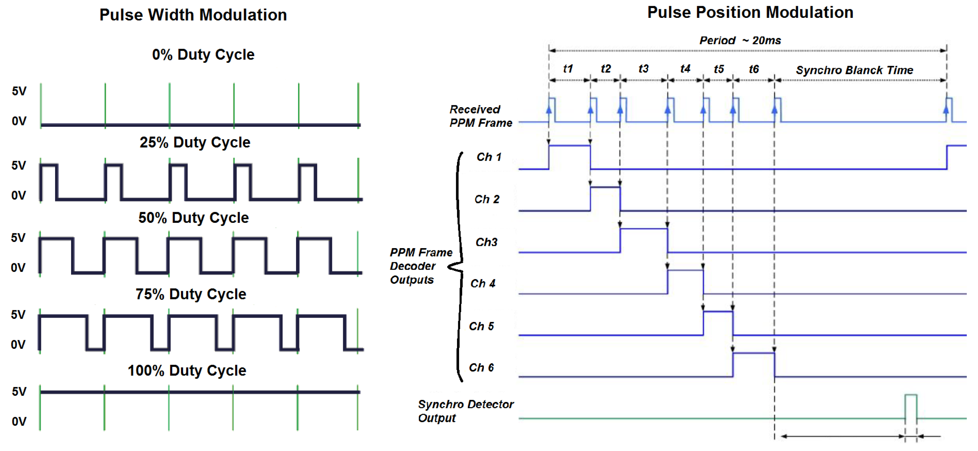 Drones 05 00055 g003 550