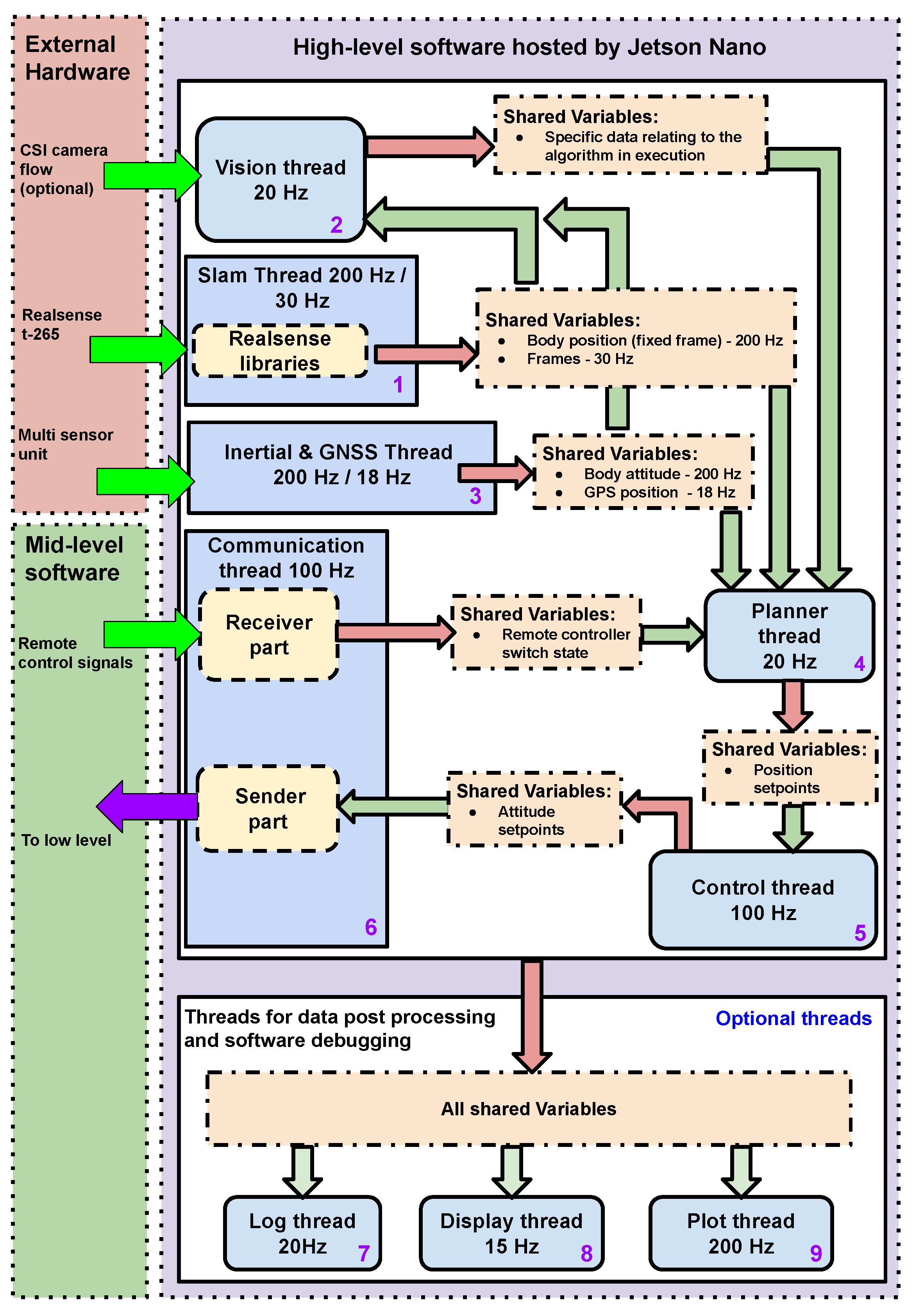 Drones 05 00055 g006 550