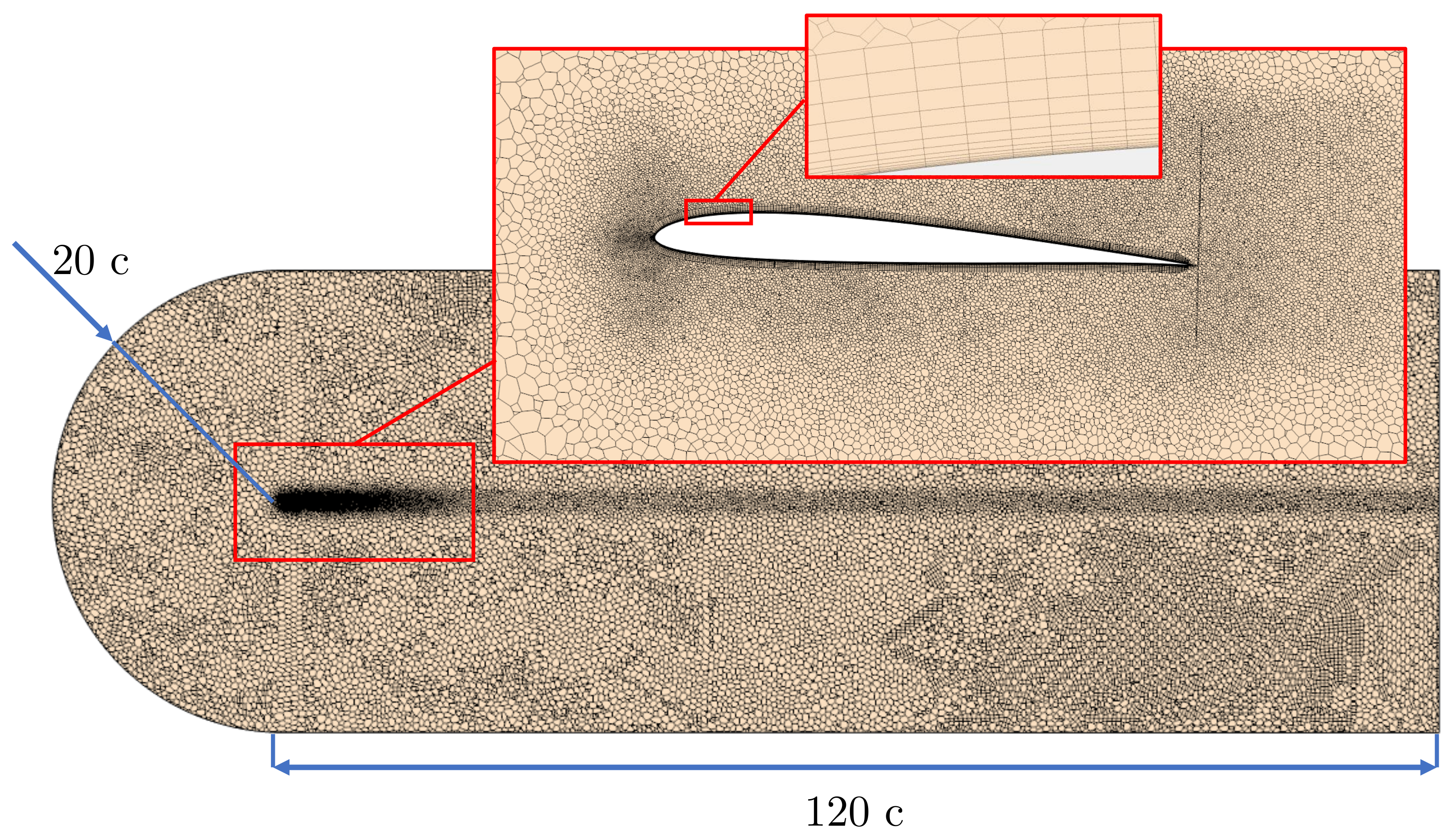Propeller base store layer