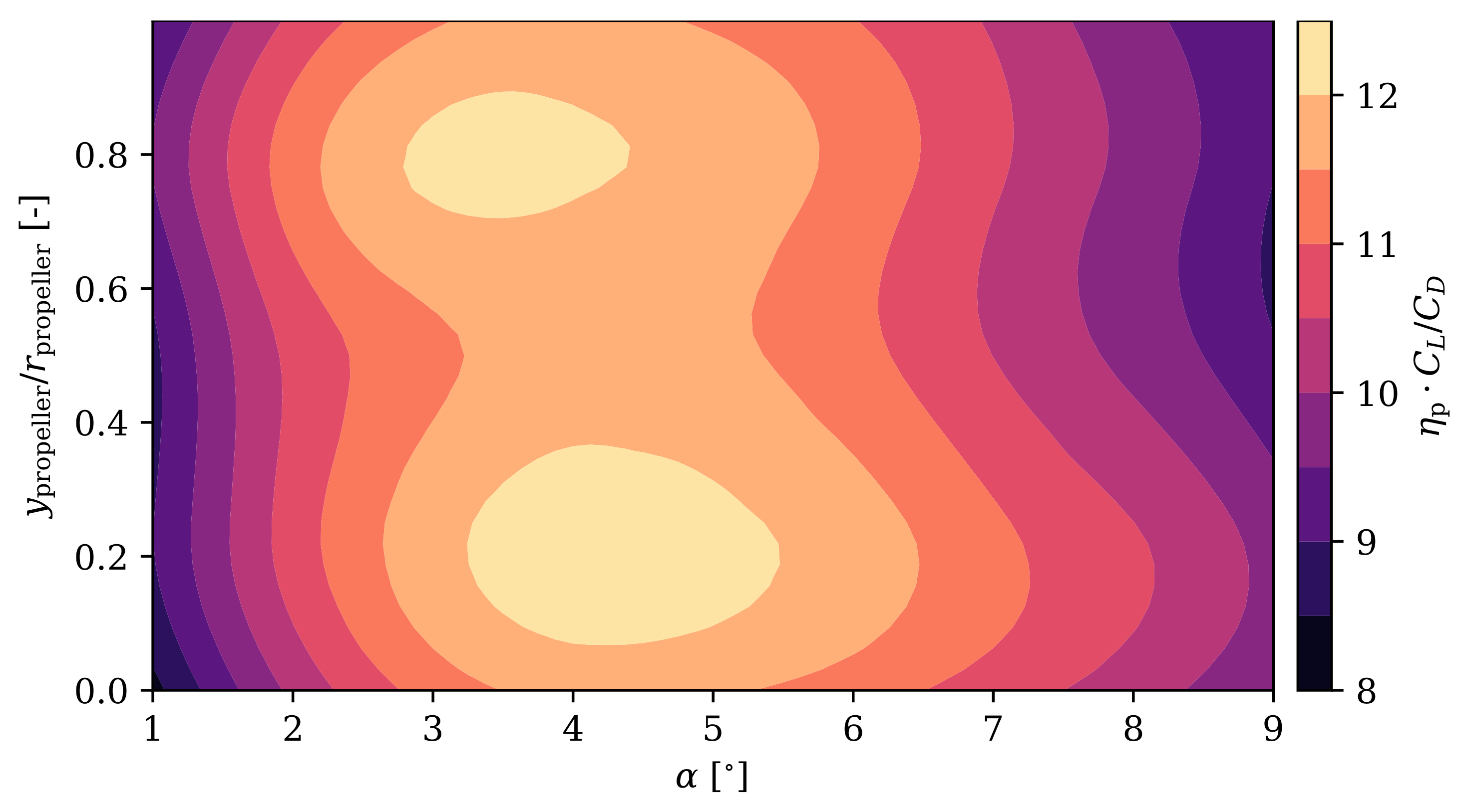 Drones 05 00056 g005