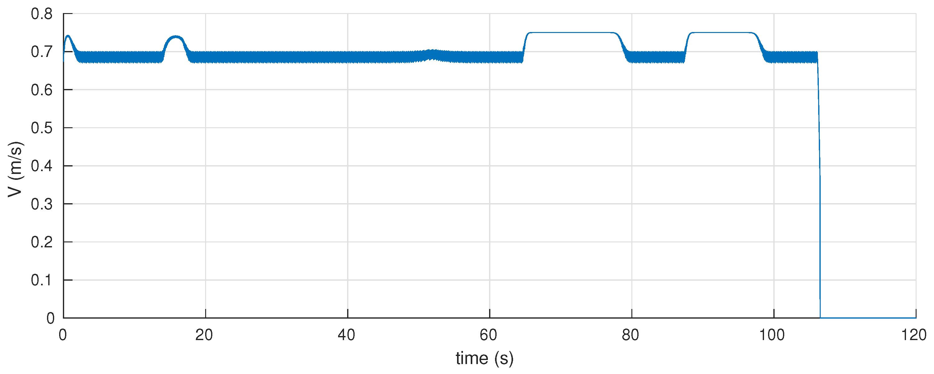 Drones 05 00057 g004 550
