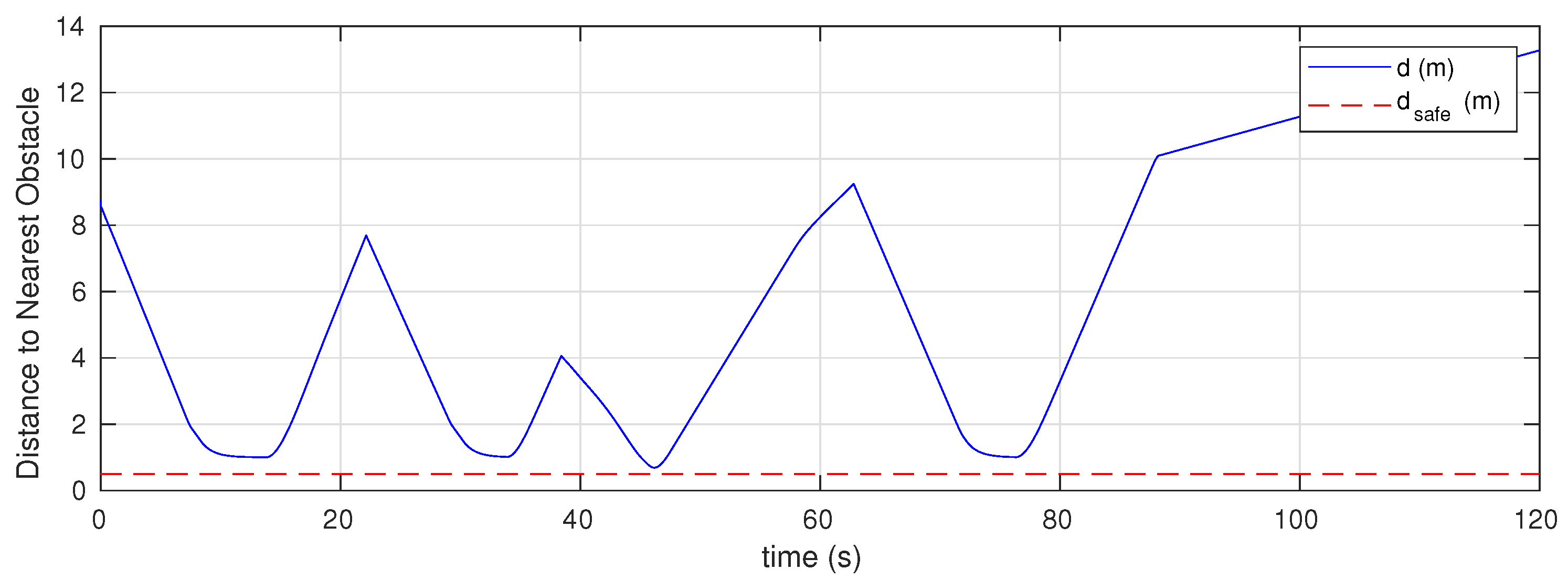 Drones 05 00057 g007 550