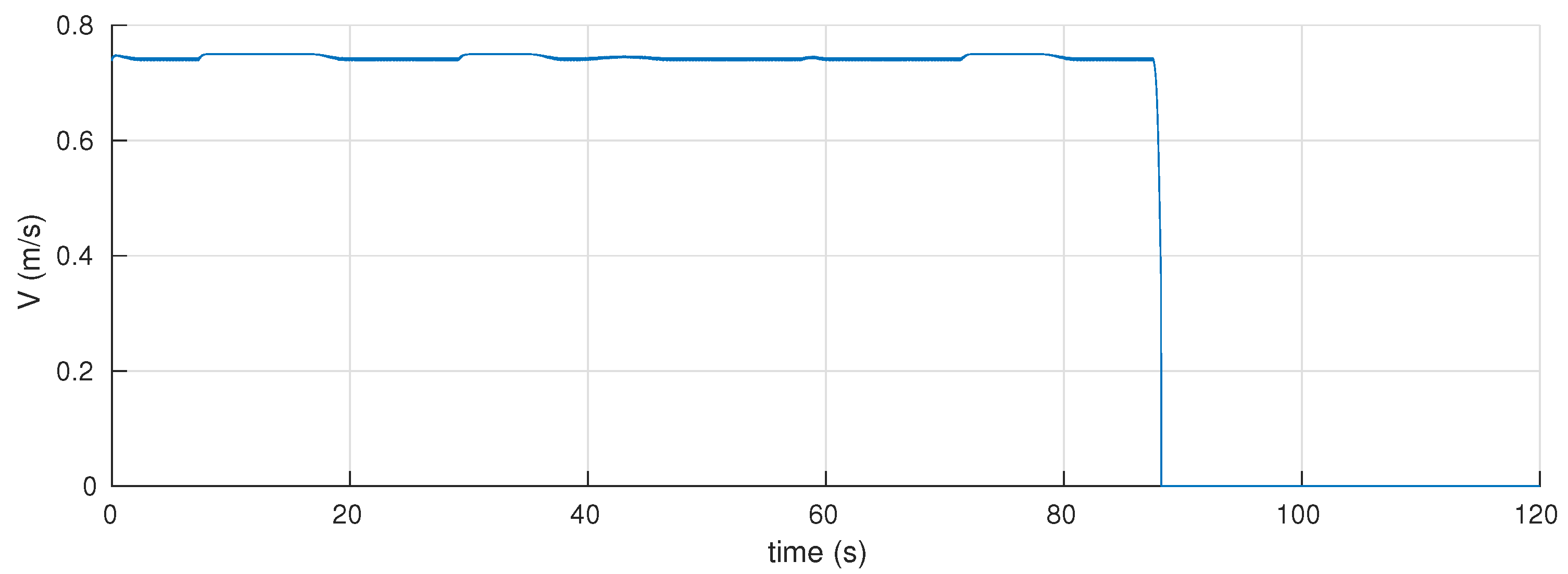 Drones 05 00057 g008 550