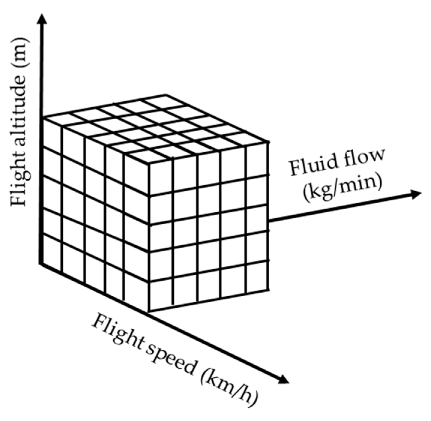 Drones 05 00058 g006 550