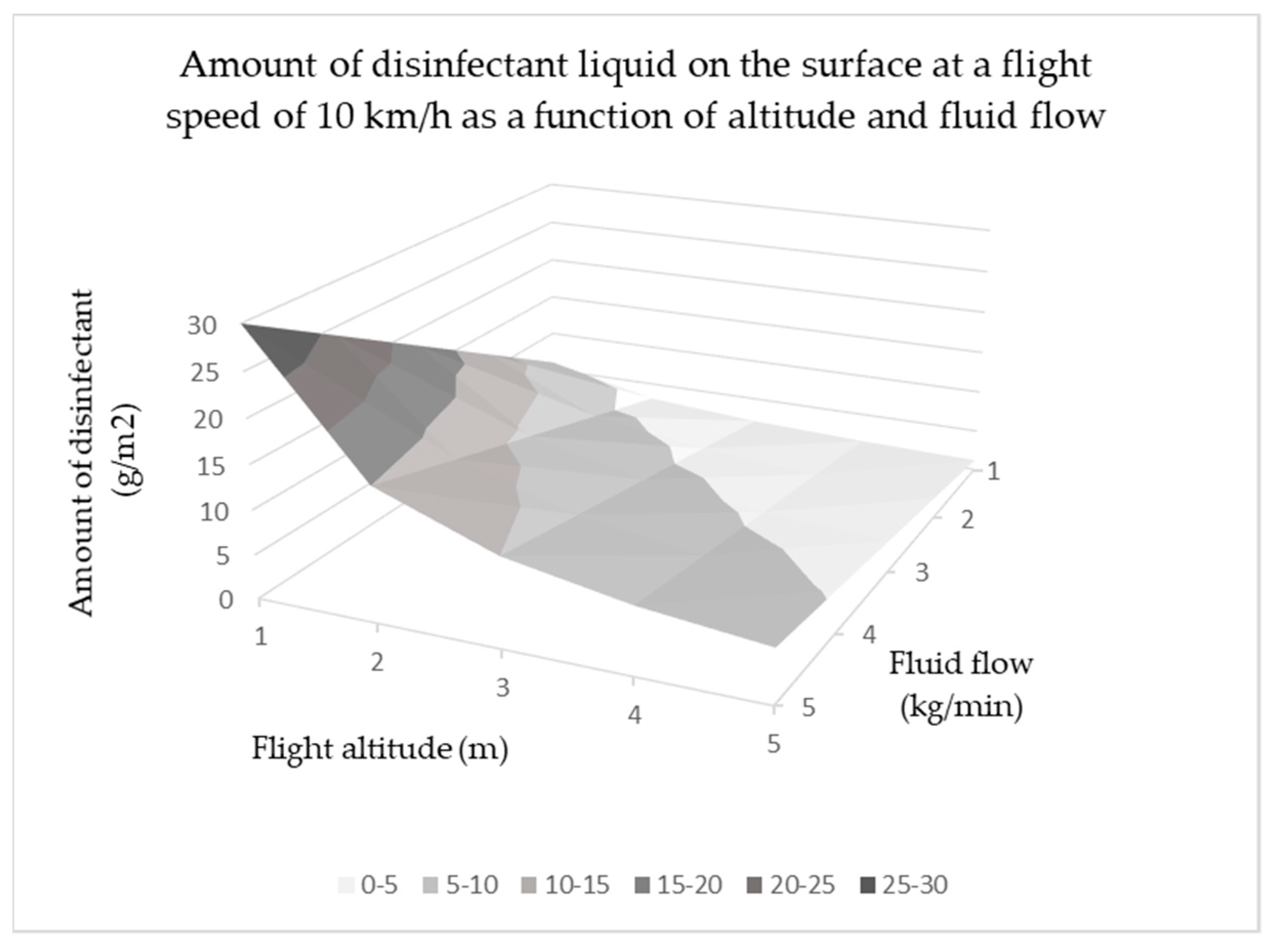 Drones 05 00058 g007 550