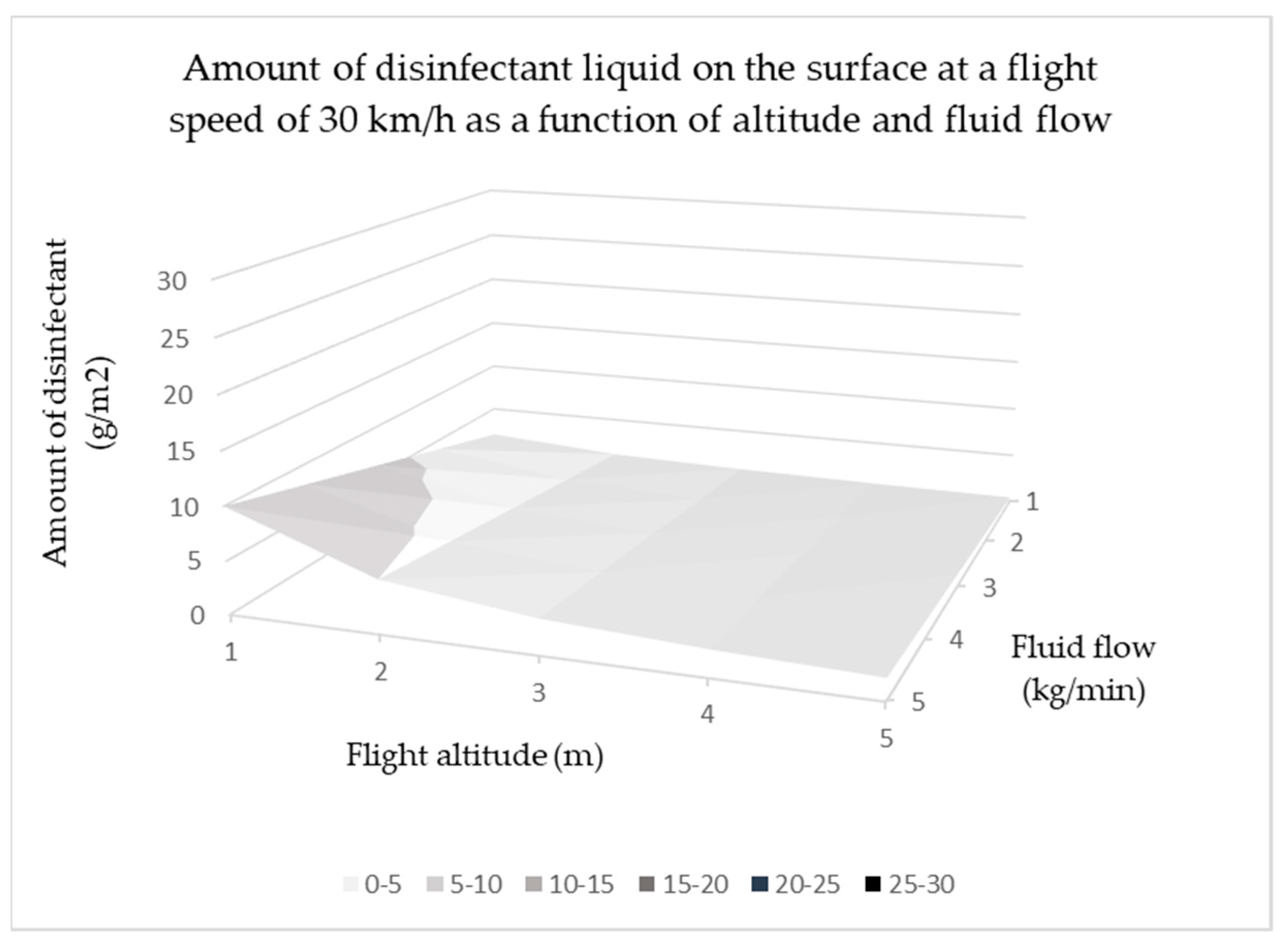 Drones 05 00058 g009 550