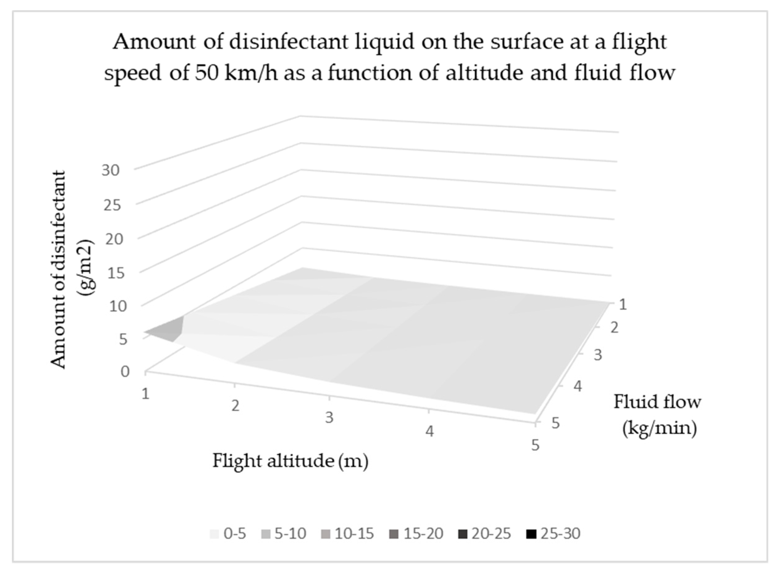 Drones 05 00058 g011 550