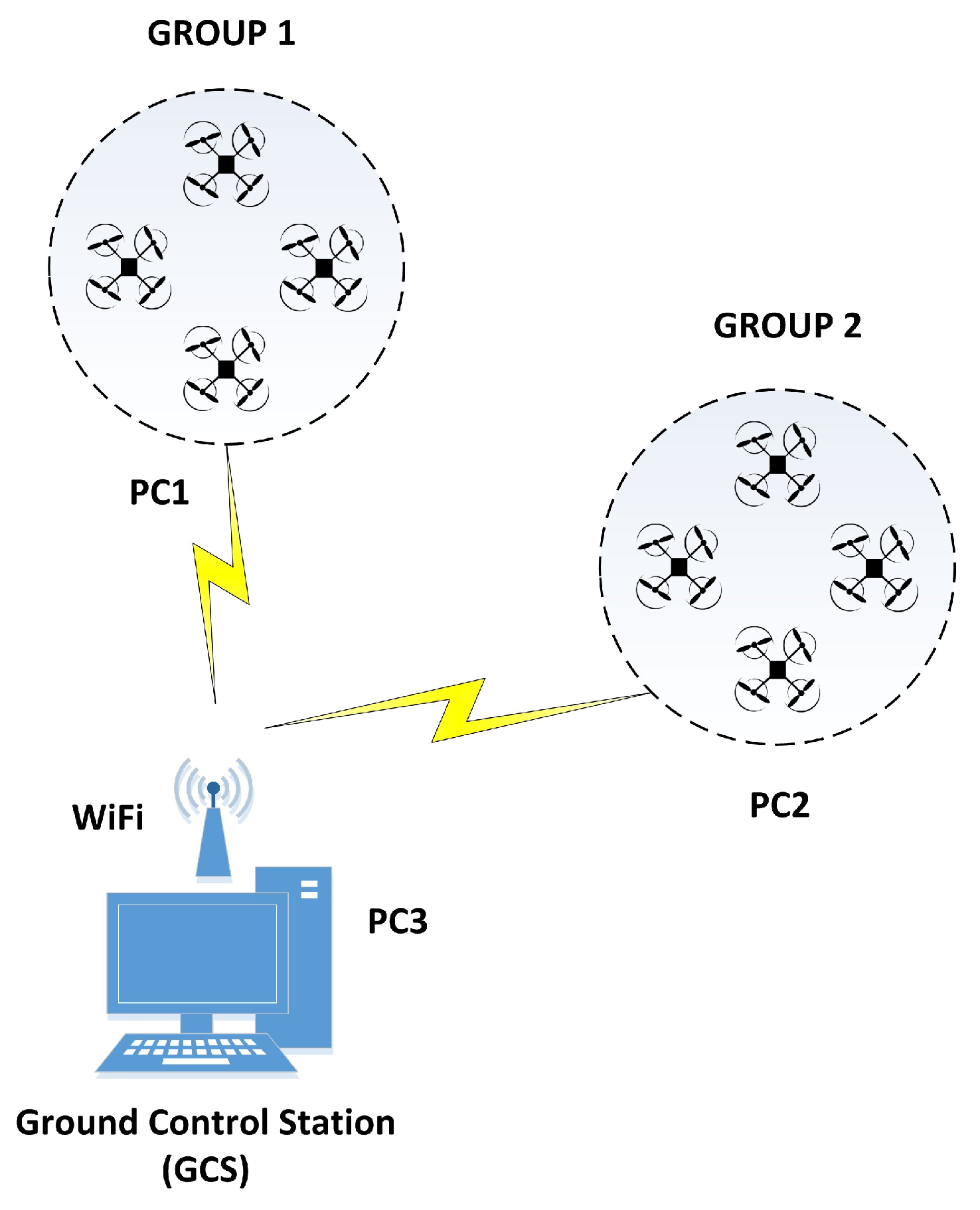 Drones 05 00059 g001 550