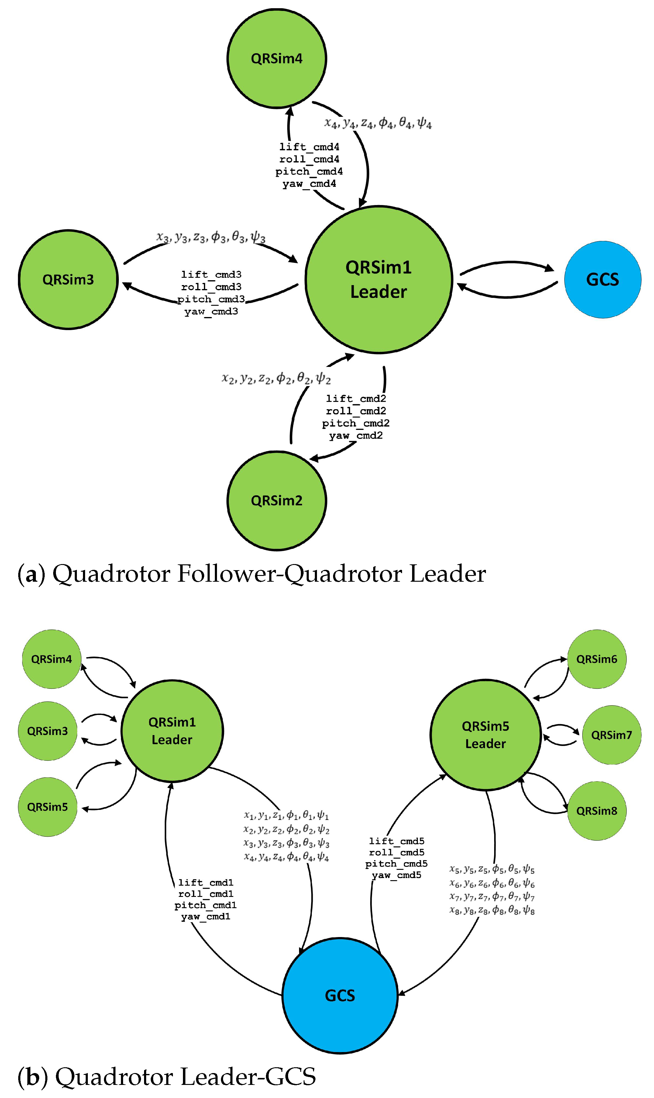 Drones 05 00059 g003 550