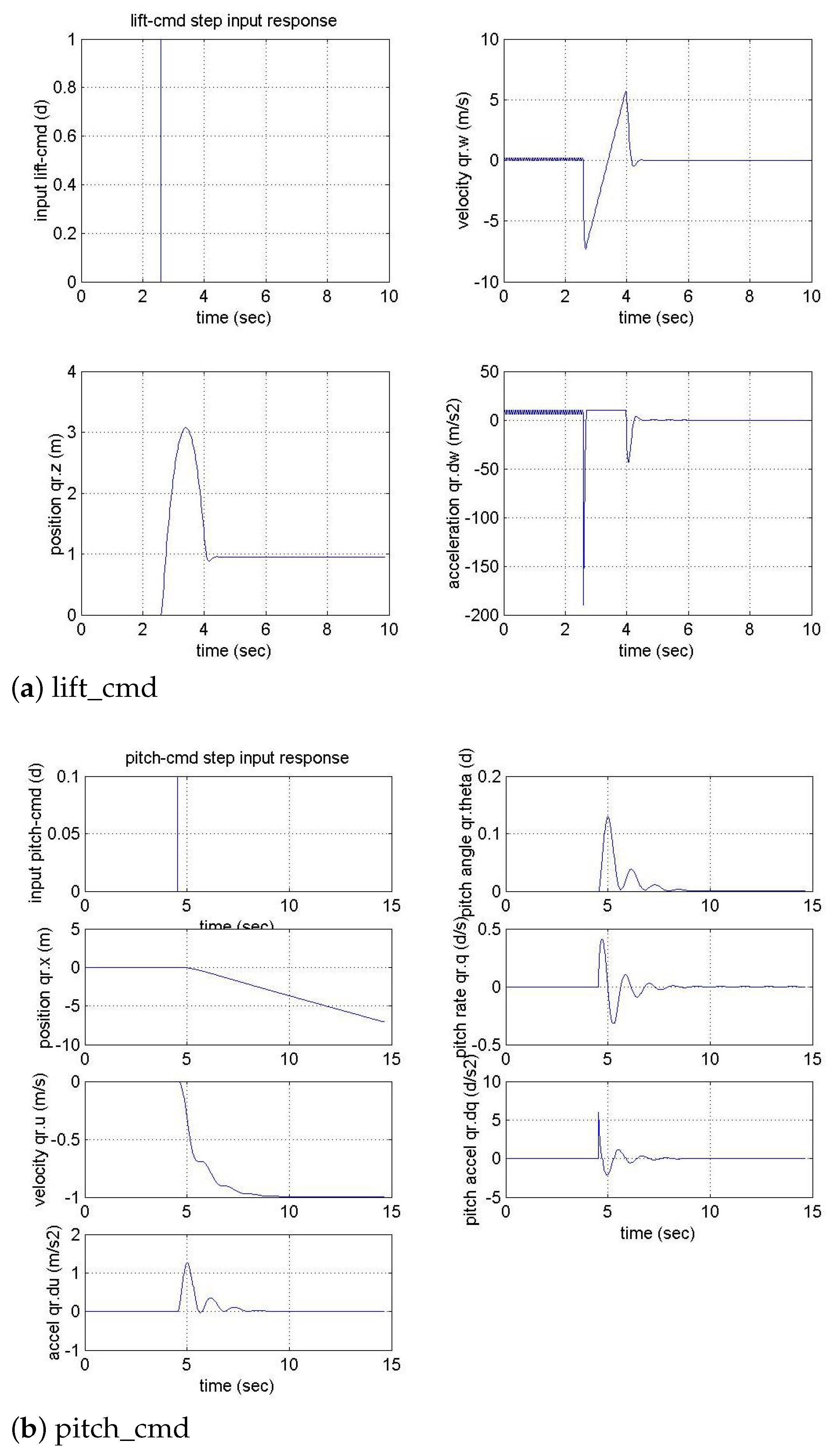 Drones 05 00059 g008a 550