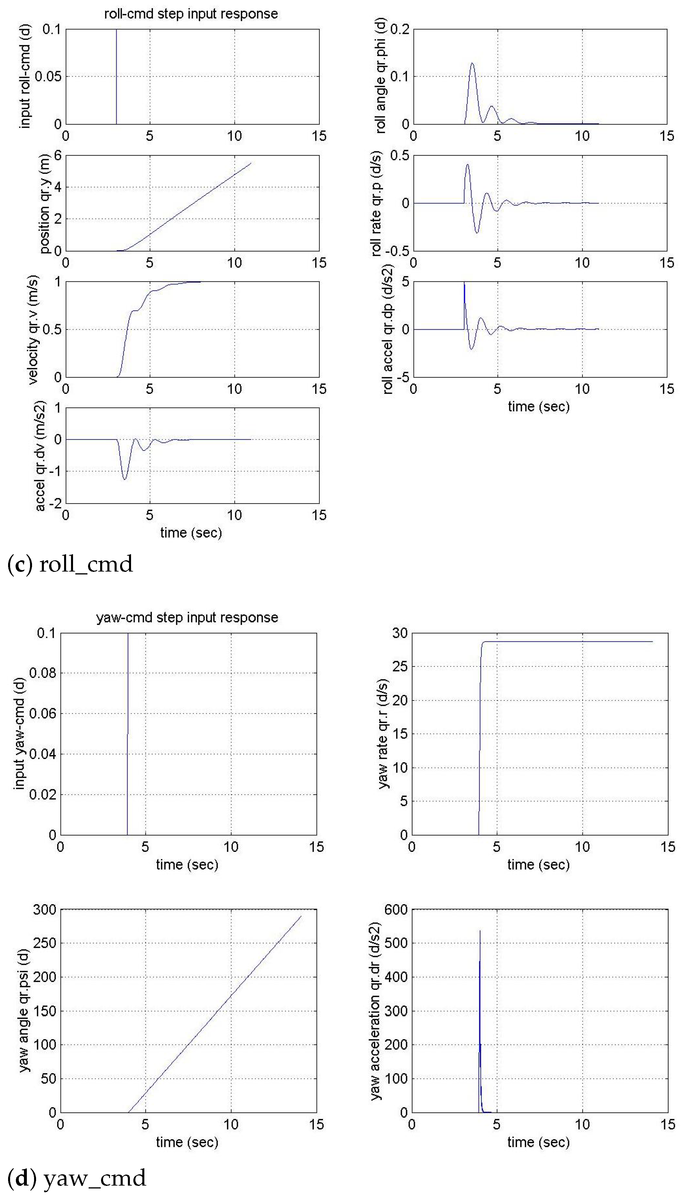Drones 05 00059 g008b 550