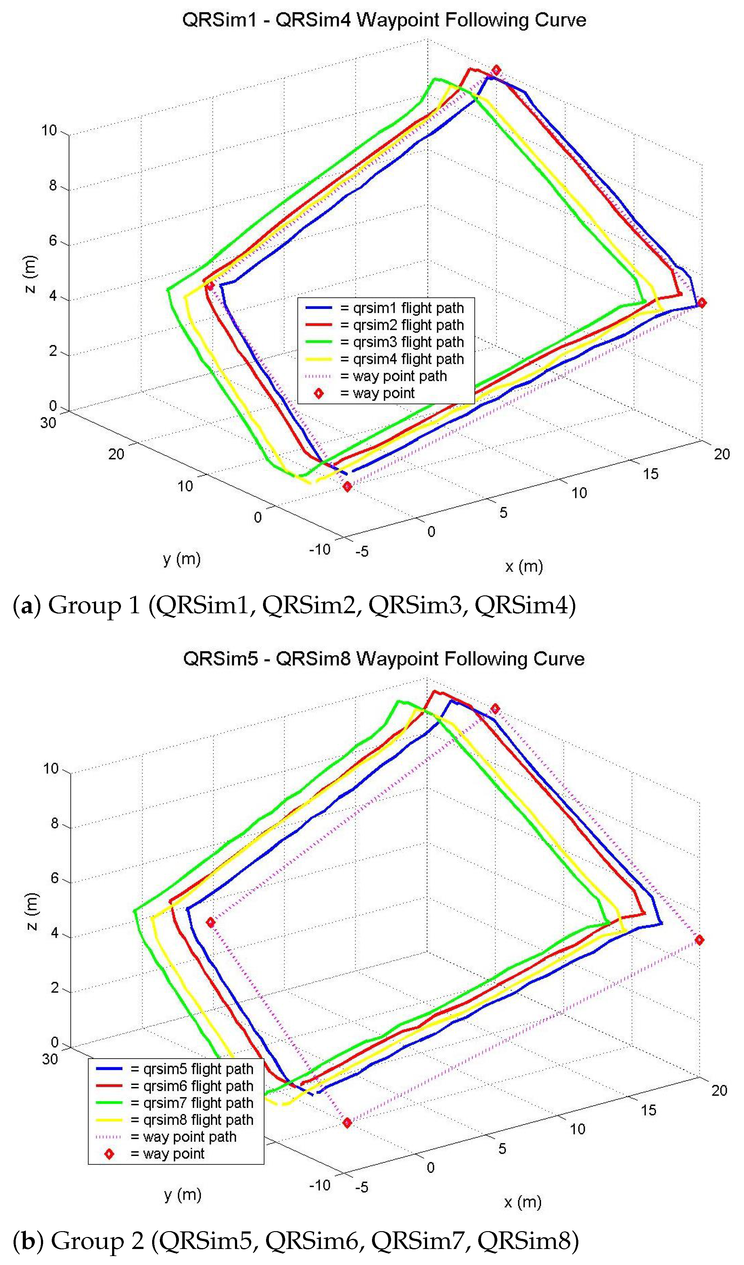 Drones 05 00059 g009 550