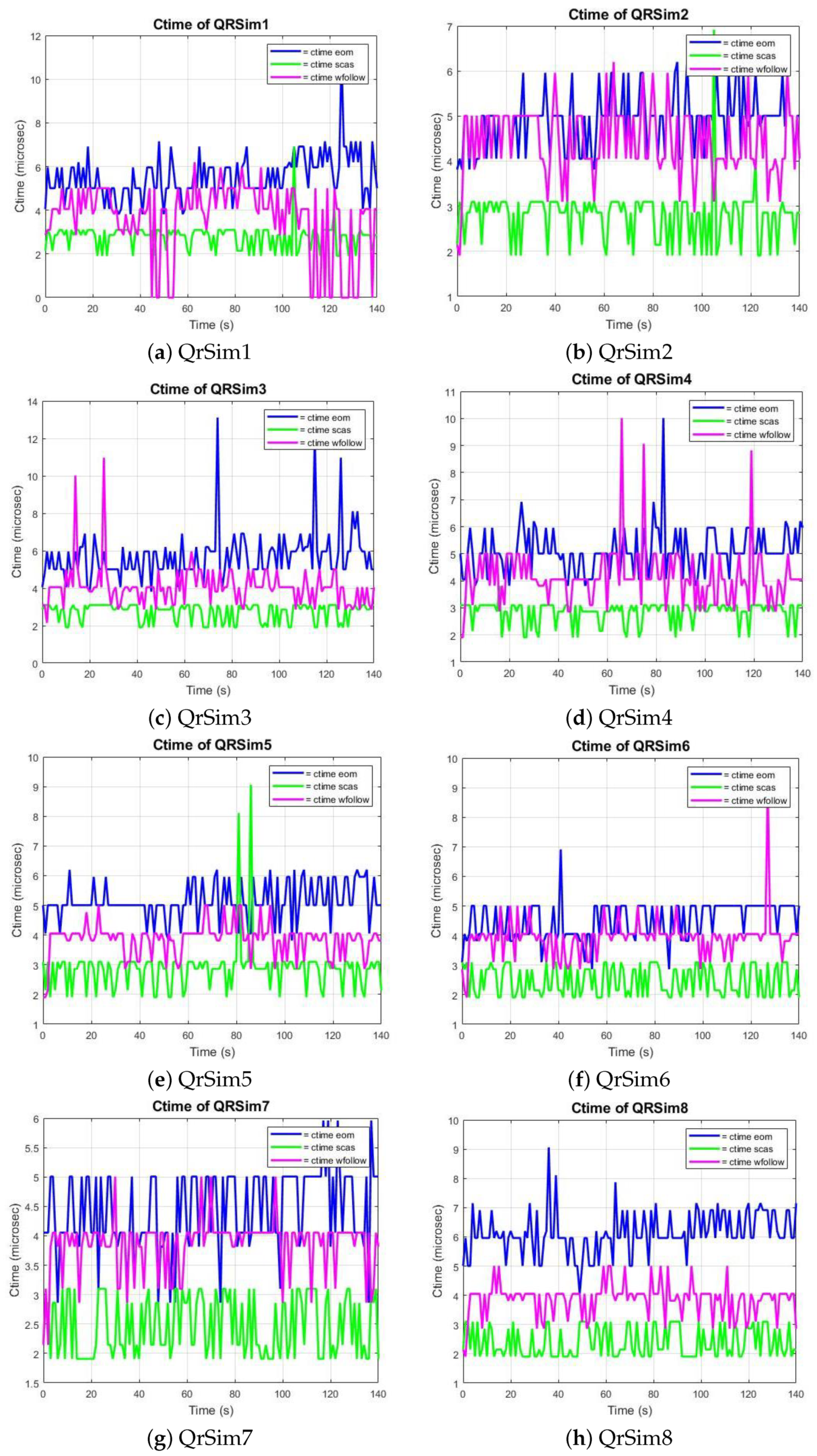 Drones 05 00059 g011 550