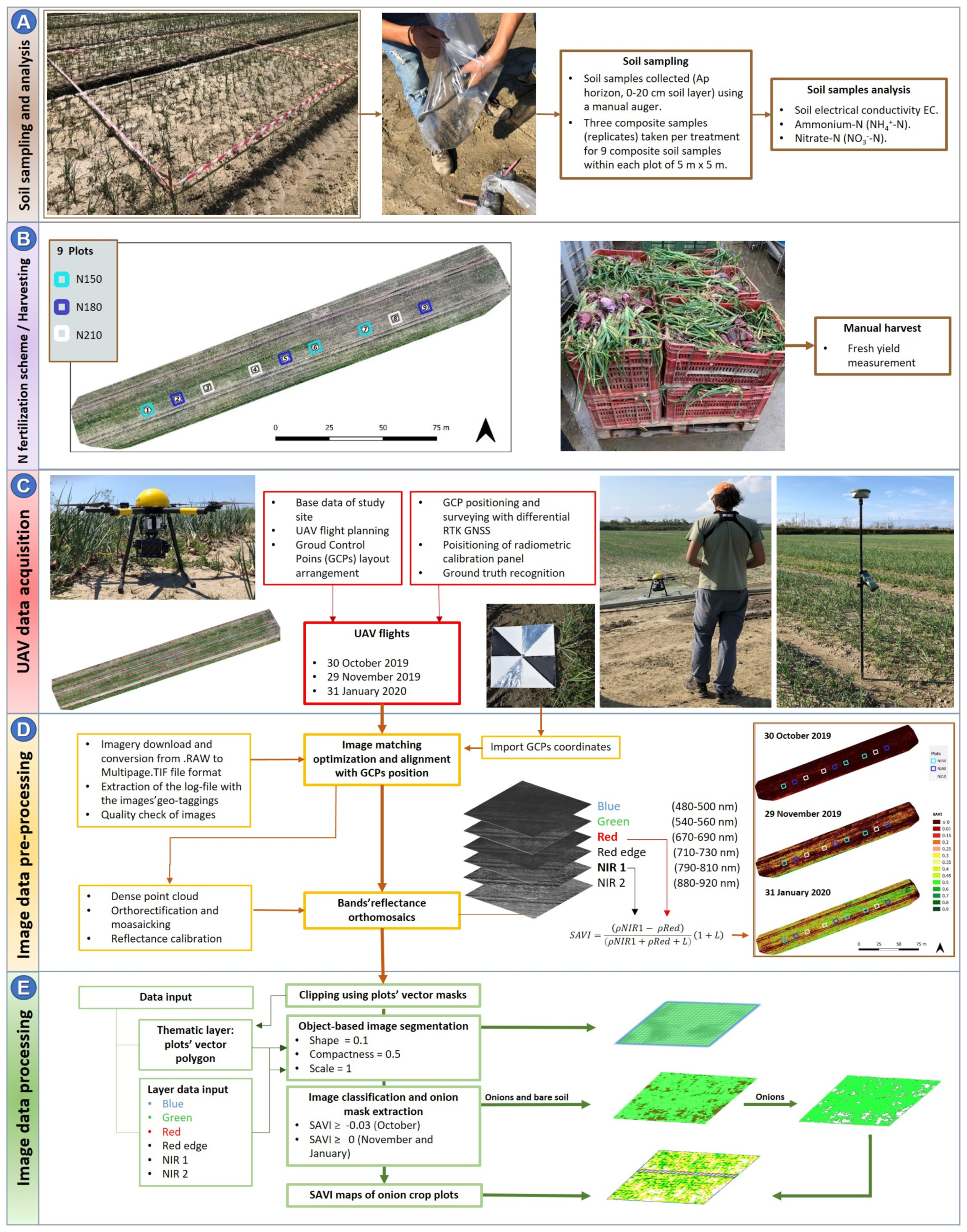 Drones 05 00061 g001