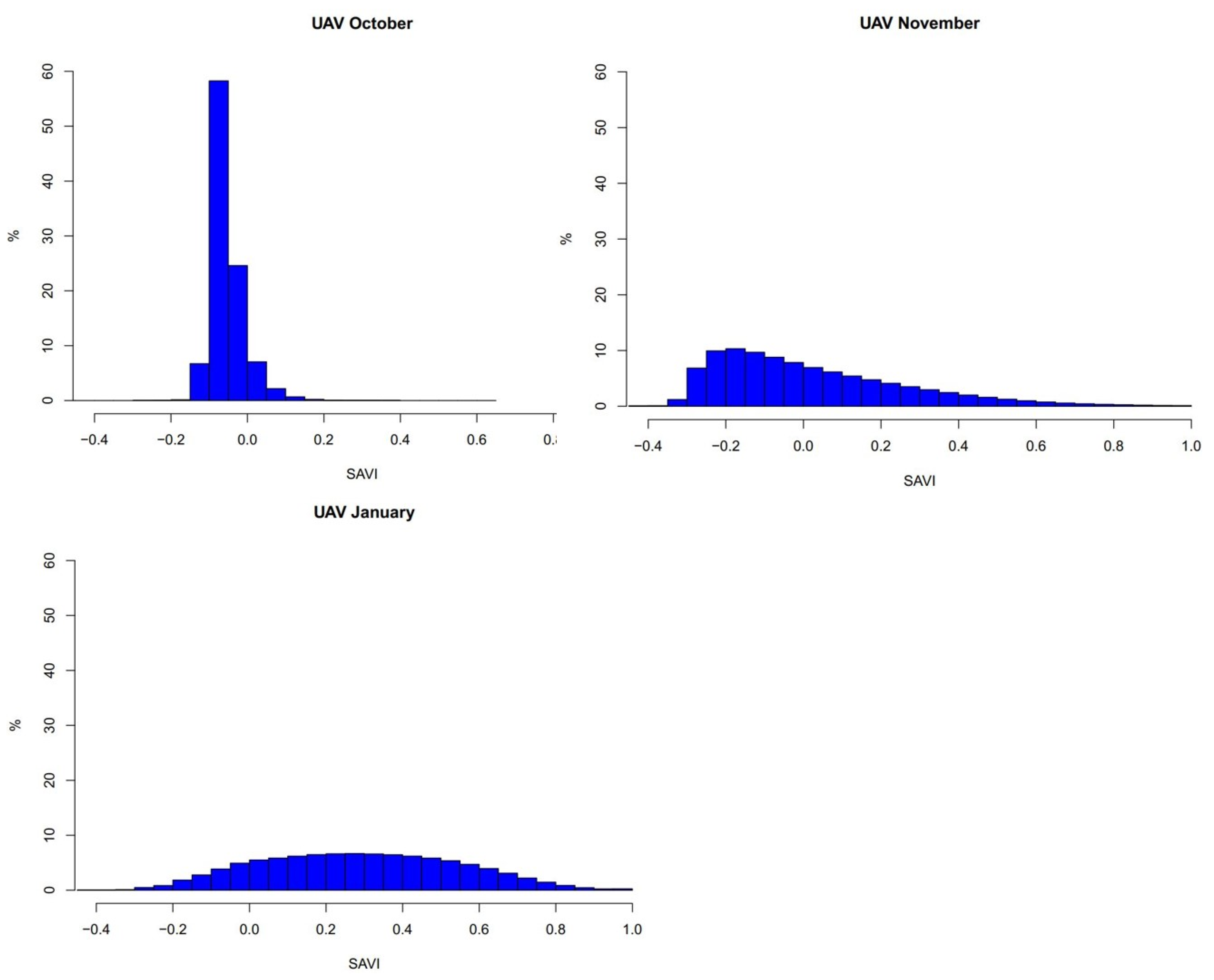 Drones 05 00061 g007