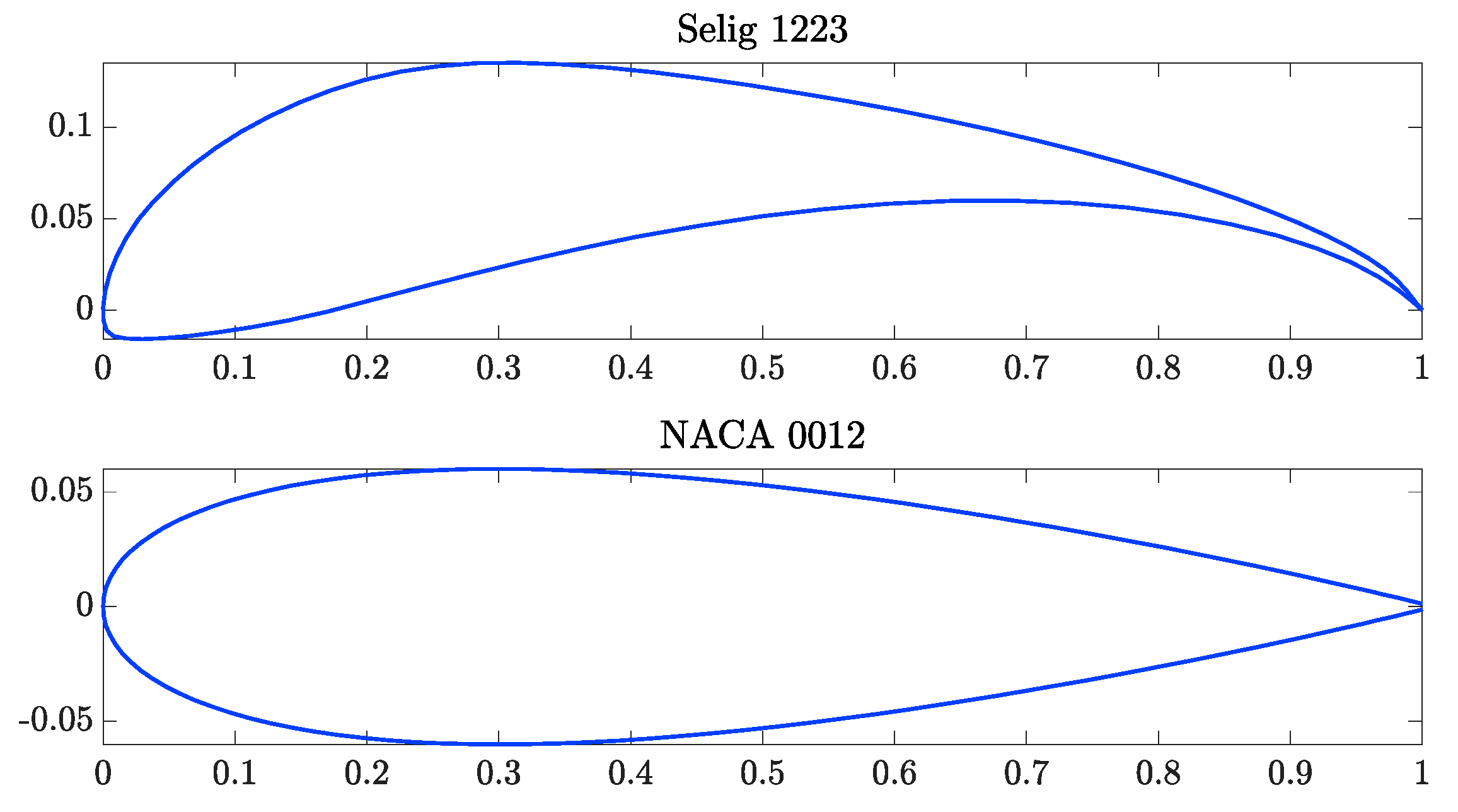 Drones 05 00064 g003