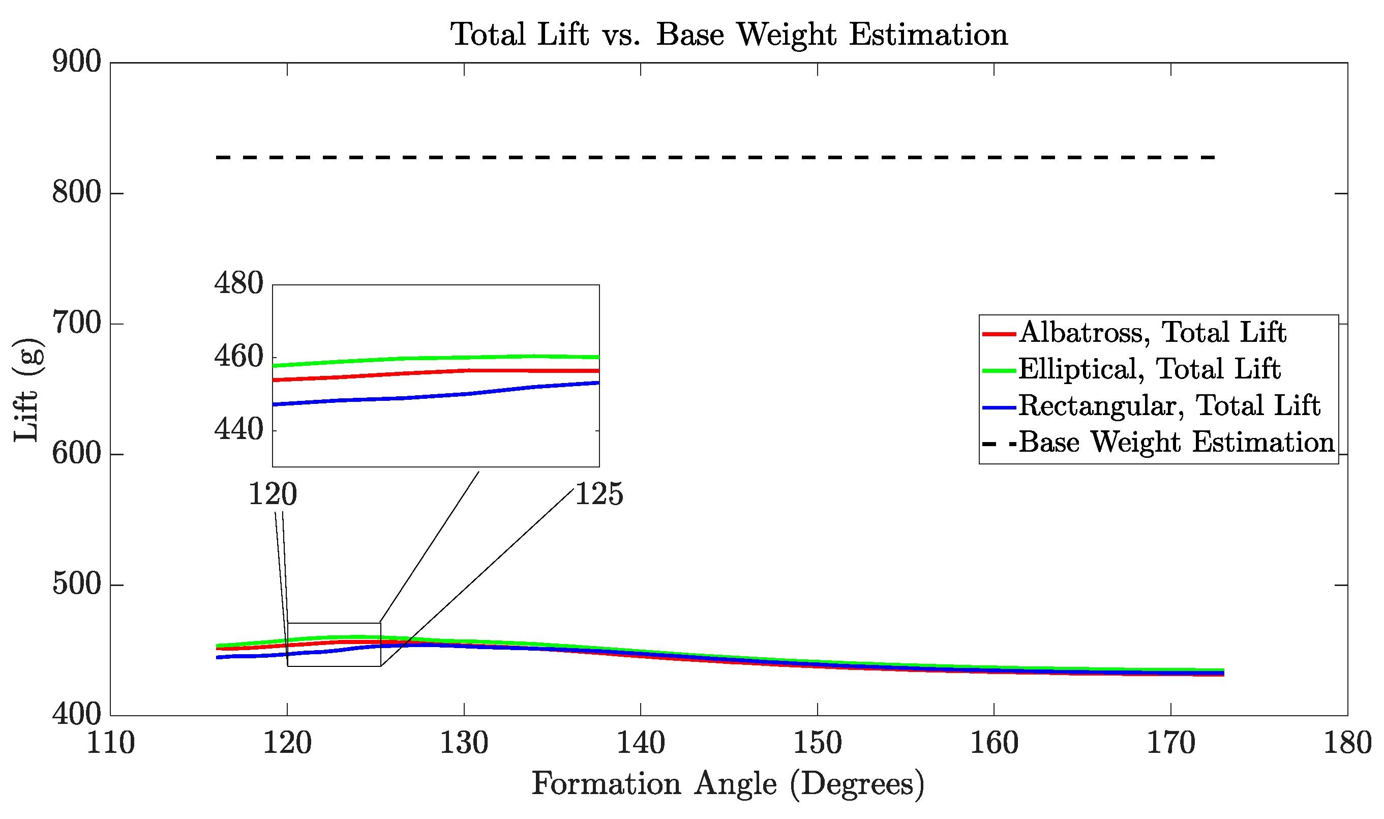 Drones 05 00064 g005