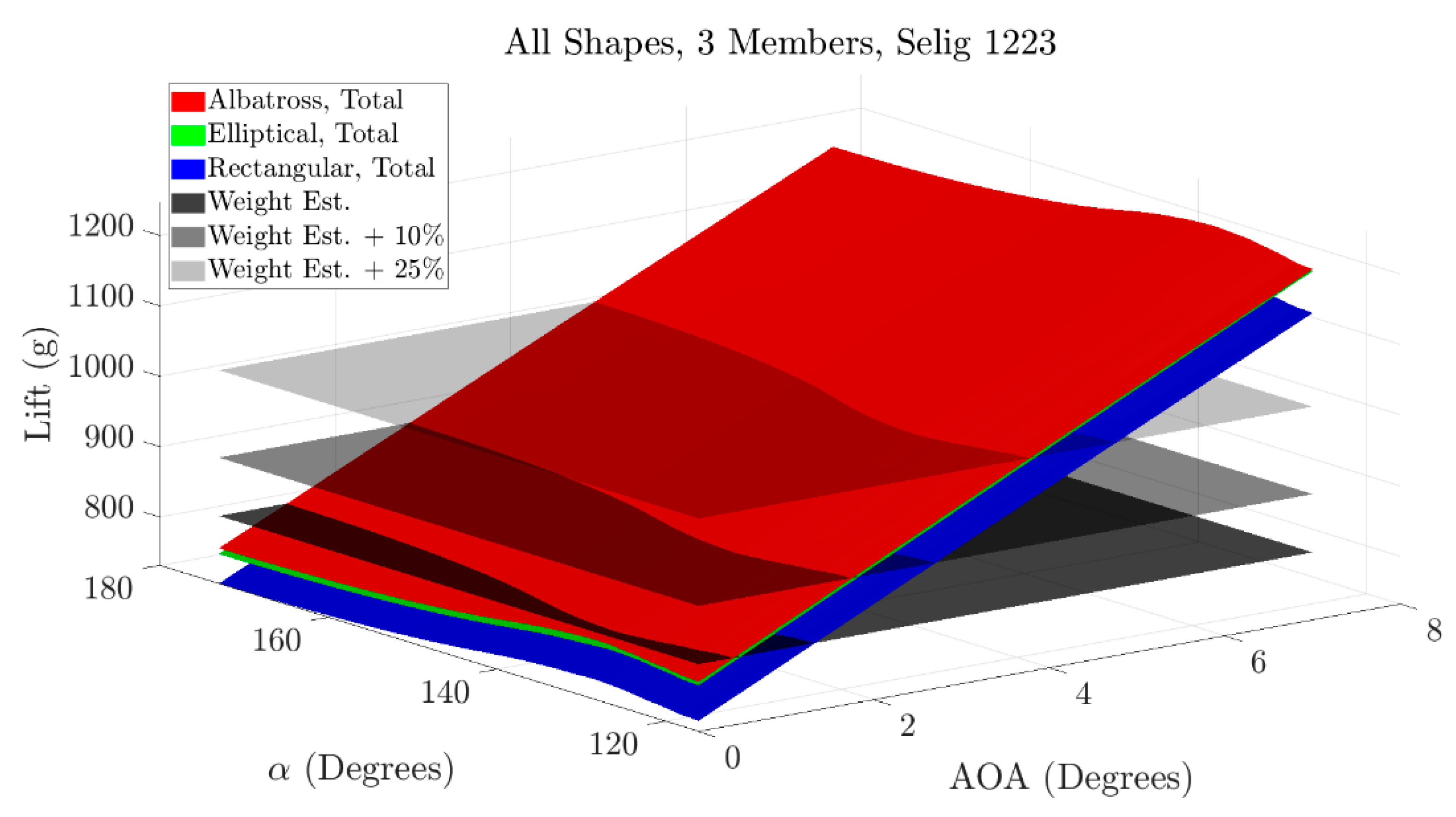 Drones 05 00064 g006