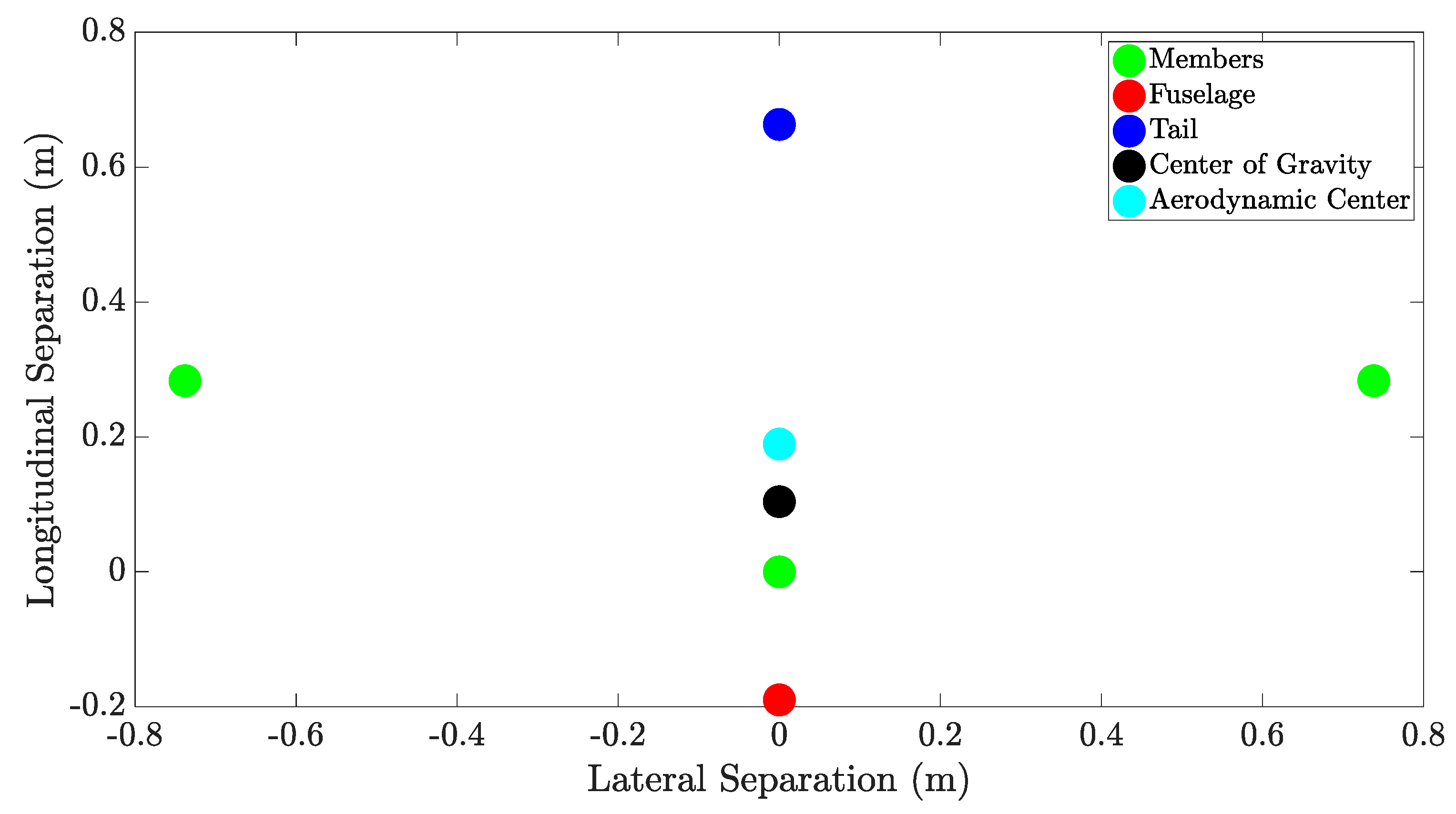 Drones 05 00064 g014