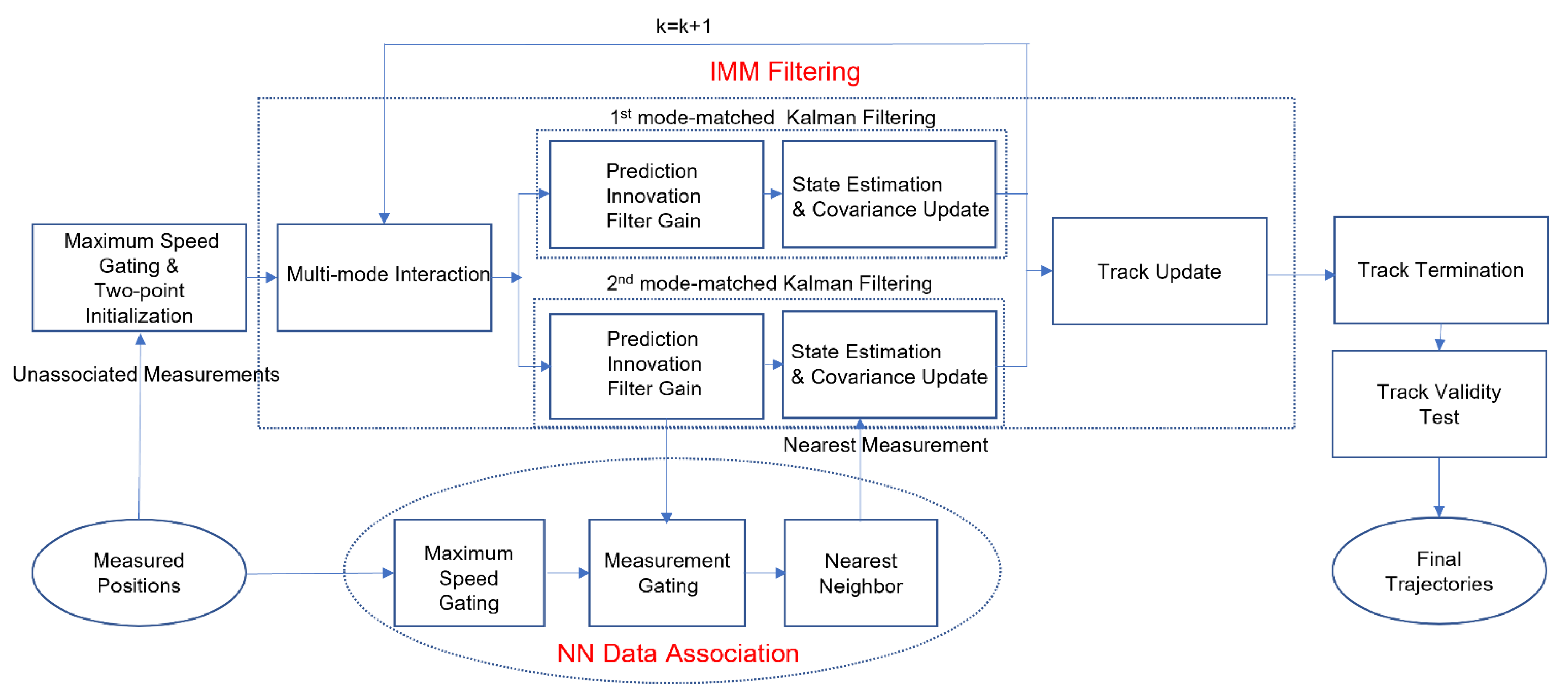 Drones 05 00065 g003 550