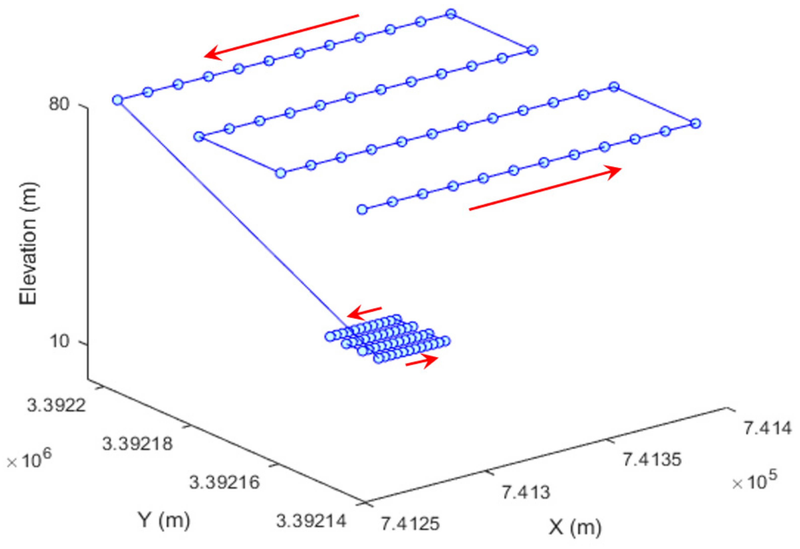 Drones 05 00067 g002 550