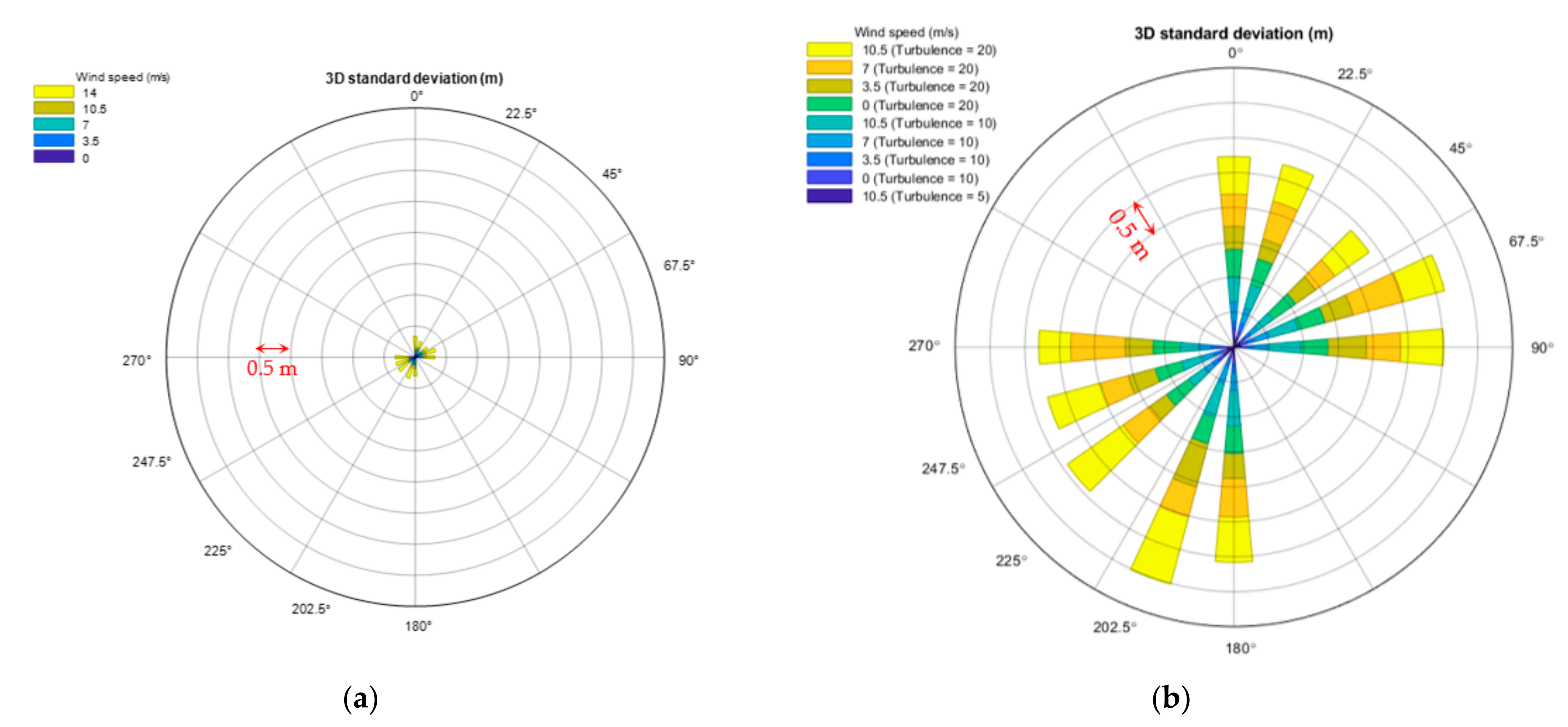 Drones 05 00067 g006 550
