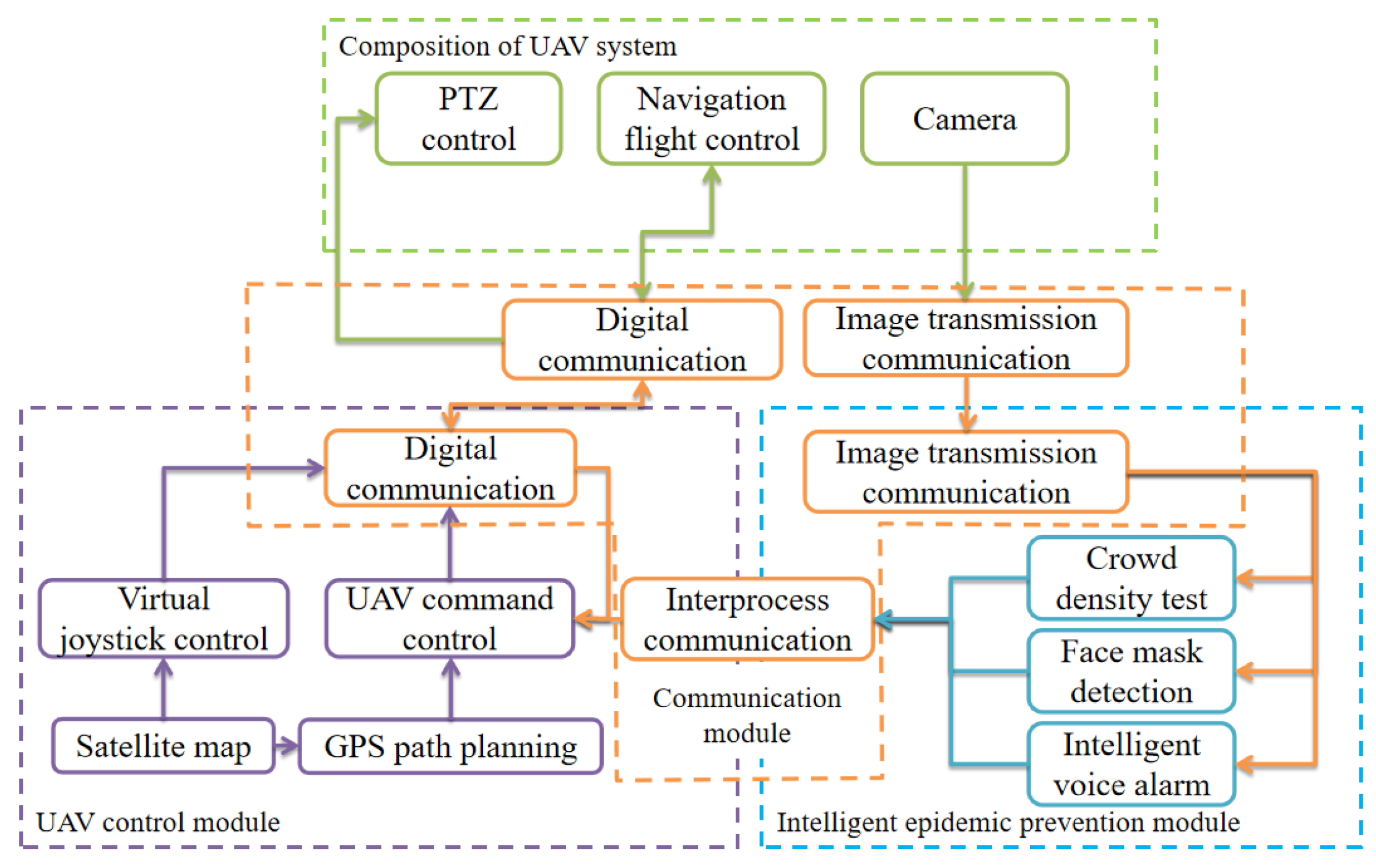 Drones 05 00068 g003