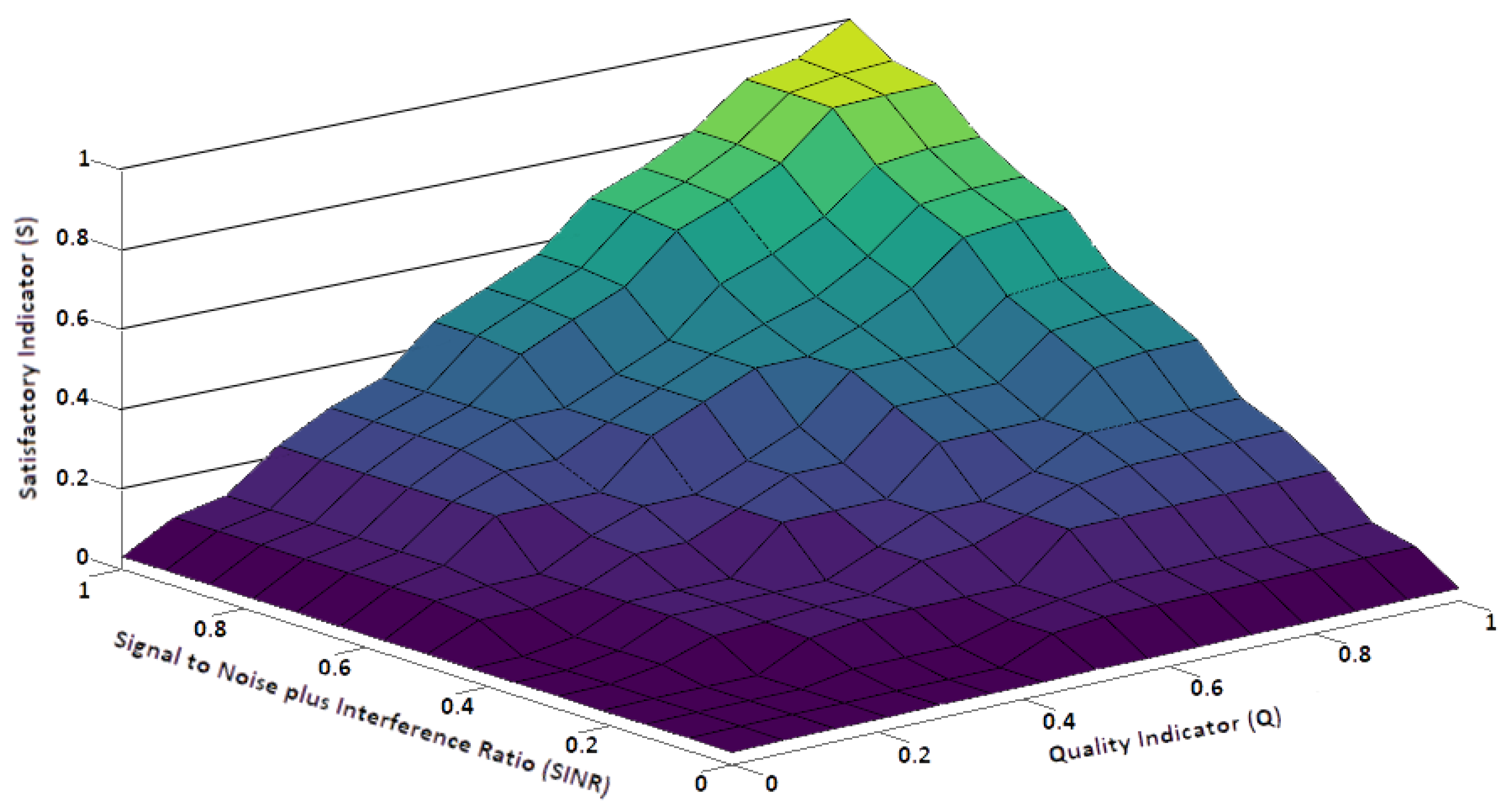 Drones 05 00070 g002 550