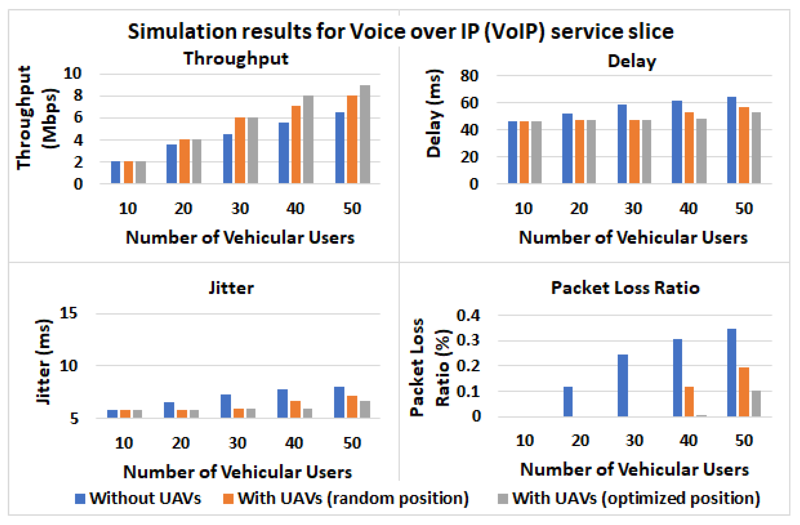 Drones 05 00070 g006 550