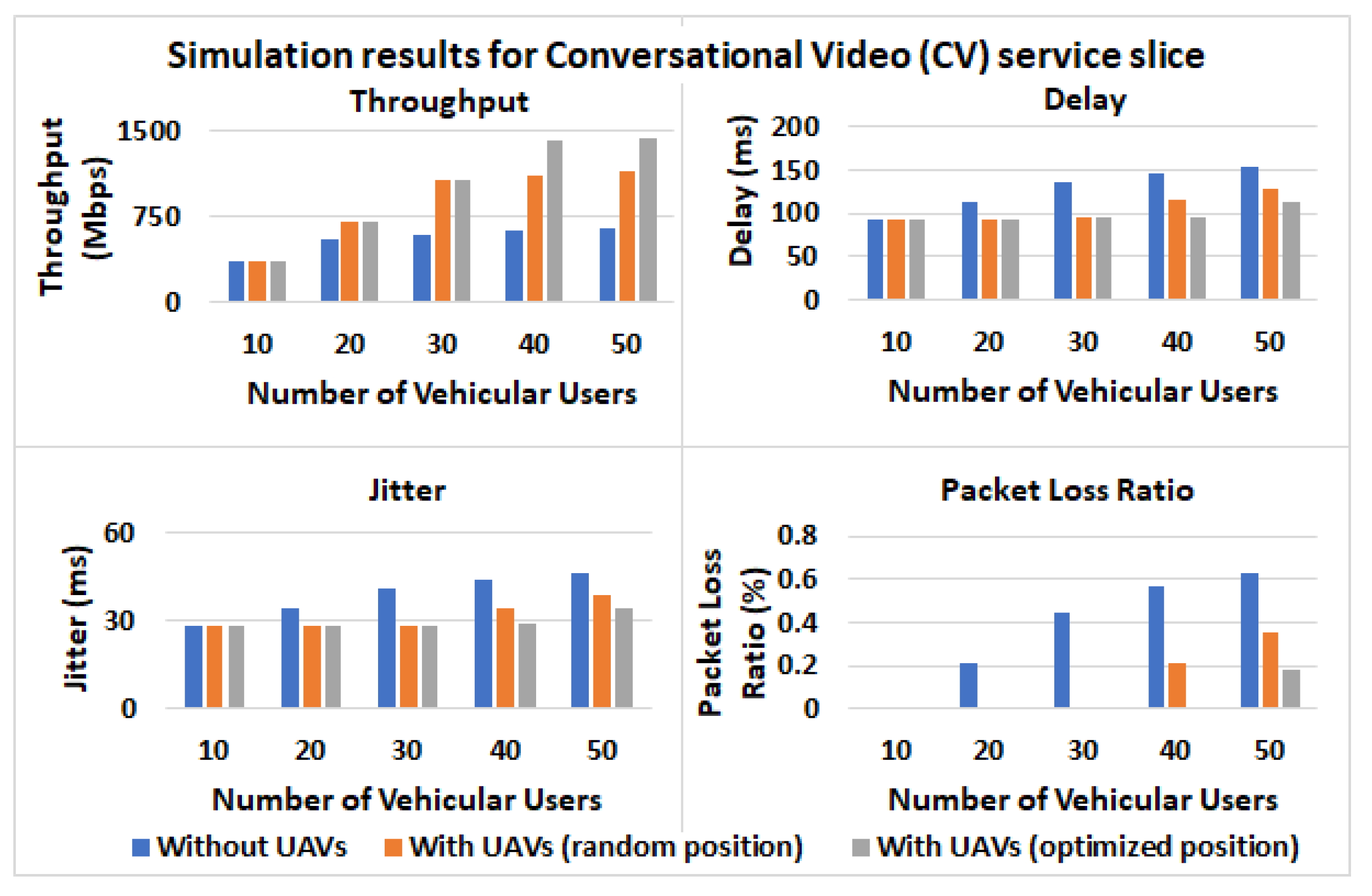 Drones 05 00070 g007 550